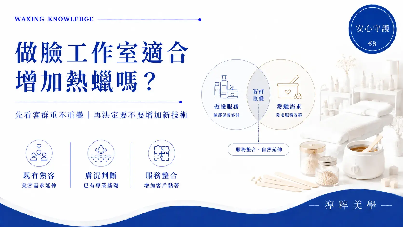 做臉工作室適合增加熱蠟除毛嗎?從既有熟客、膚況判斷能力與美容服務需求分析客群重疊度做臉工作室適合增加熱蠟除毛嗎 客群重疊度分析 Cropped
