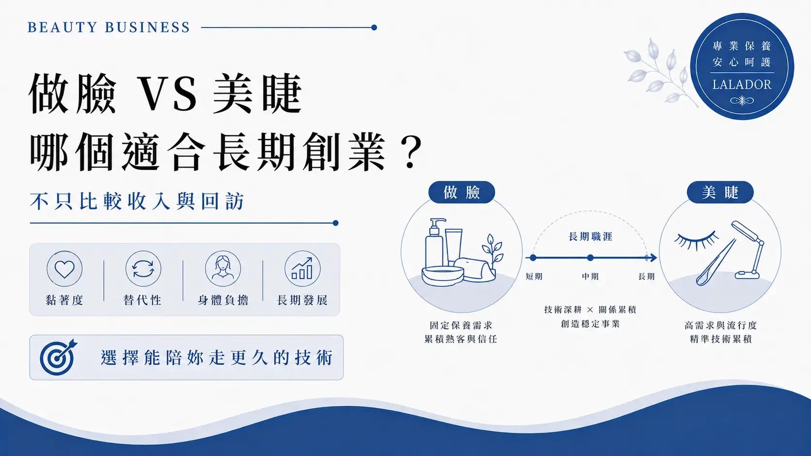做臉與美睫創業比較，從固定回訪、客人黏著度、服務替代性、身體負擔與長期職涯發展評估Facial Vs Eyelash Long Term Career Cropped