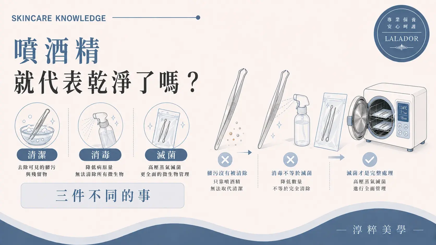 做臉工具噴酒精不等於完成清潔與滅菌，說明清潔、消毒及高壓蒸氣滅菌的差別 做臉工具噴酒精就乾淨了嗎 清潔消毒滅菌差別 Cropped
