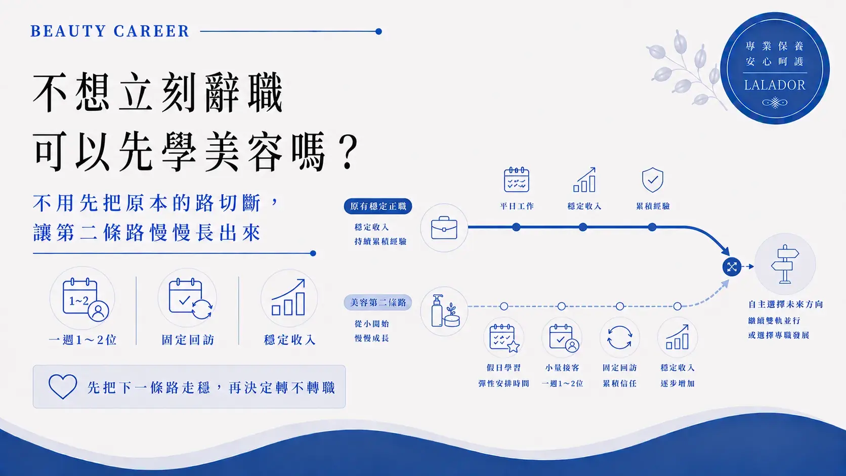 不立刻辭職先學美容,從一週少量接客、累積固定回訪到逐步建立穩定第二收Learn Beauty Before Quitting Job Cropped