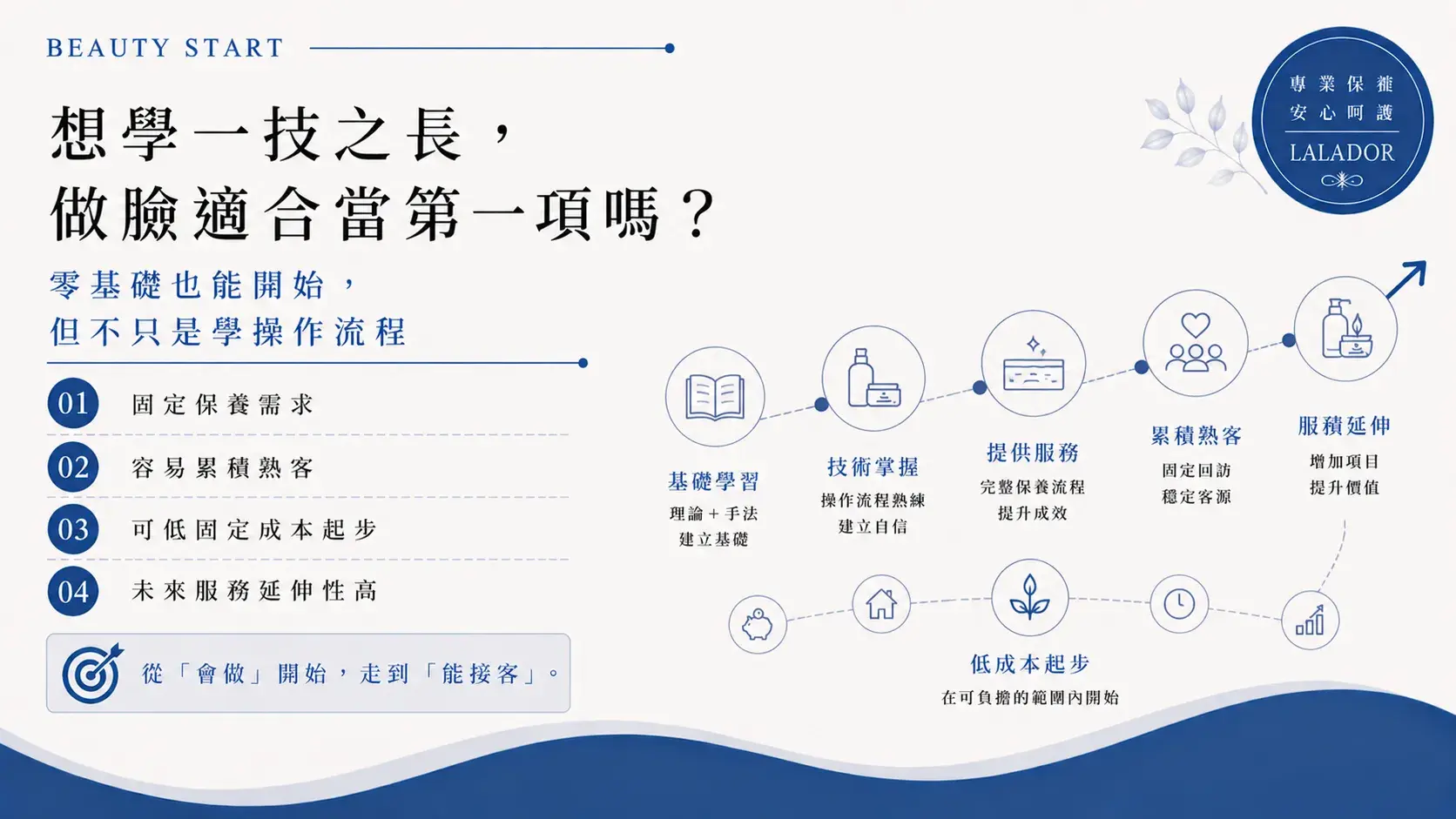 想學一技之長做臉適合當第一個美容項目嗎?零基礎學臉部保養評估