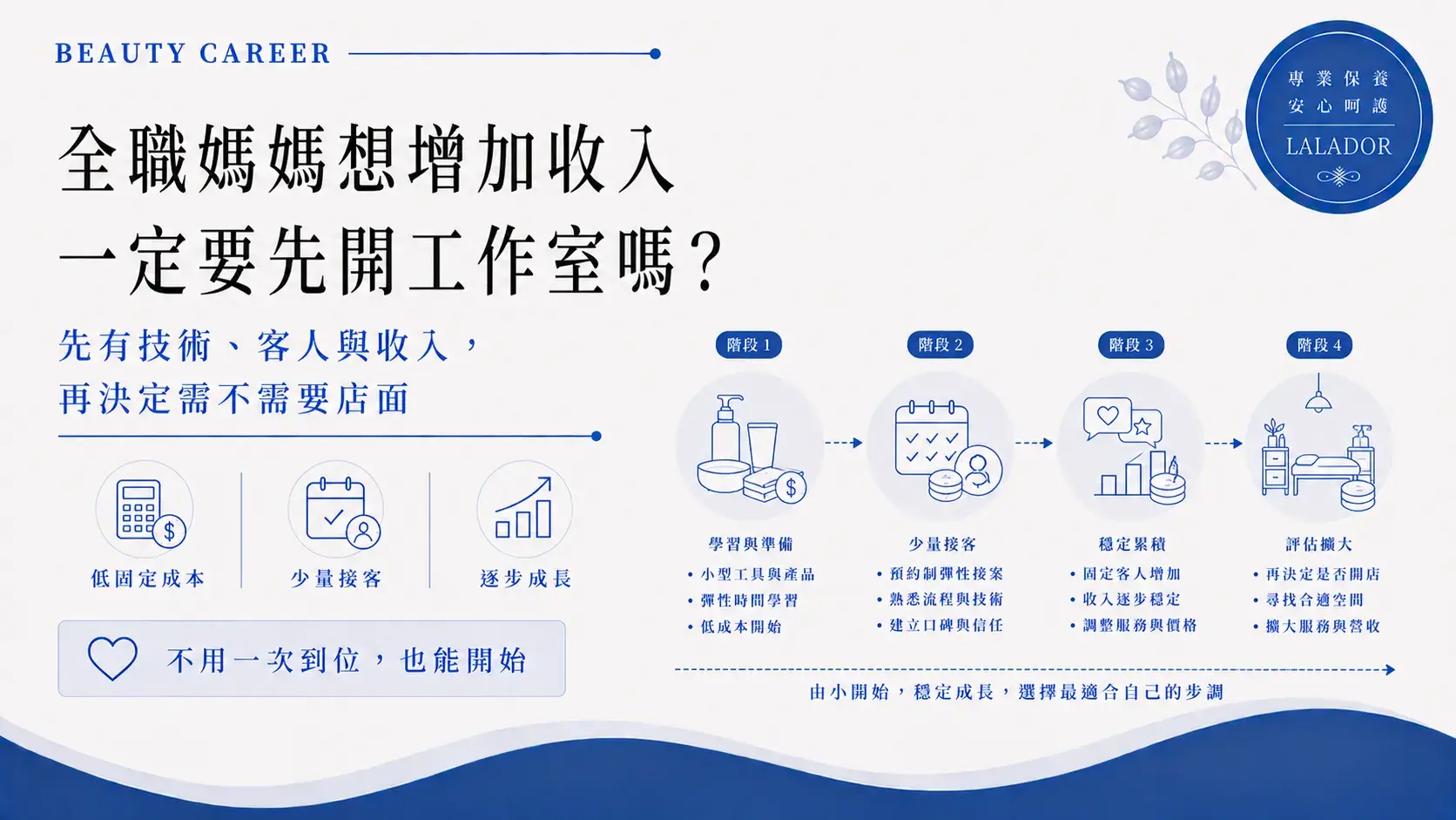 全職媽媽學美容增加收入，不一定先開工作室，可從低固定成本、少量接客與累積固定客人開始Stay At Home Mom Beauty Side Income Cropped
