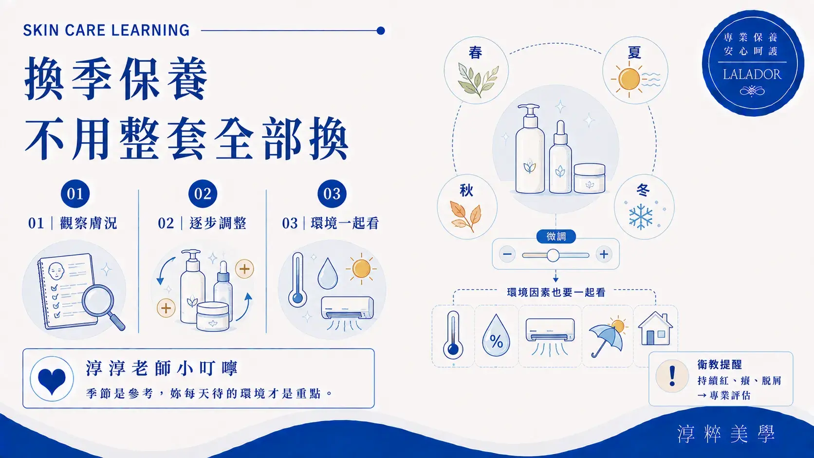春夏秋冬環境溫度濕度日曬與空調情況不同，日常保養可依個人膚況與產品使用感受逐步調整，不需要換季就整套更換產品Seasonal Skincare Spring Summer Autumn Winter Adjustment