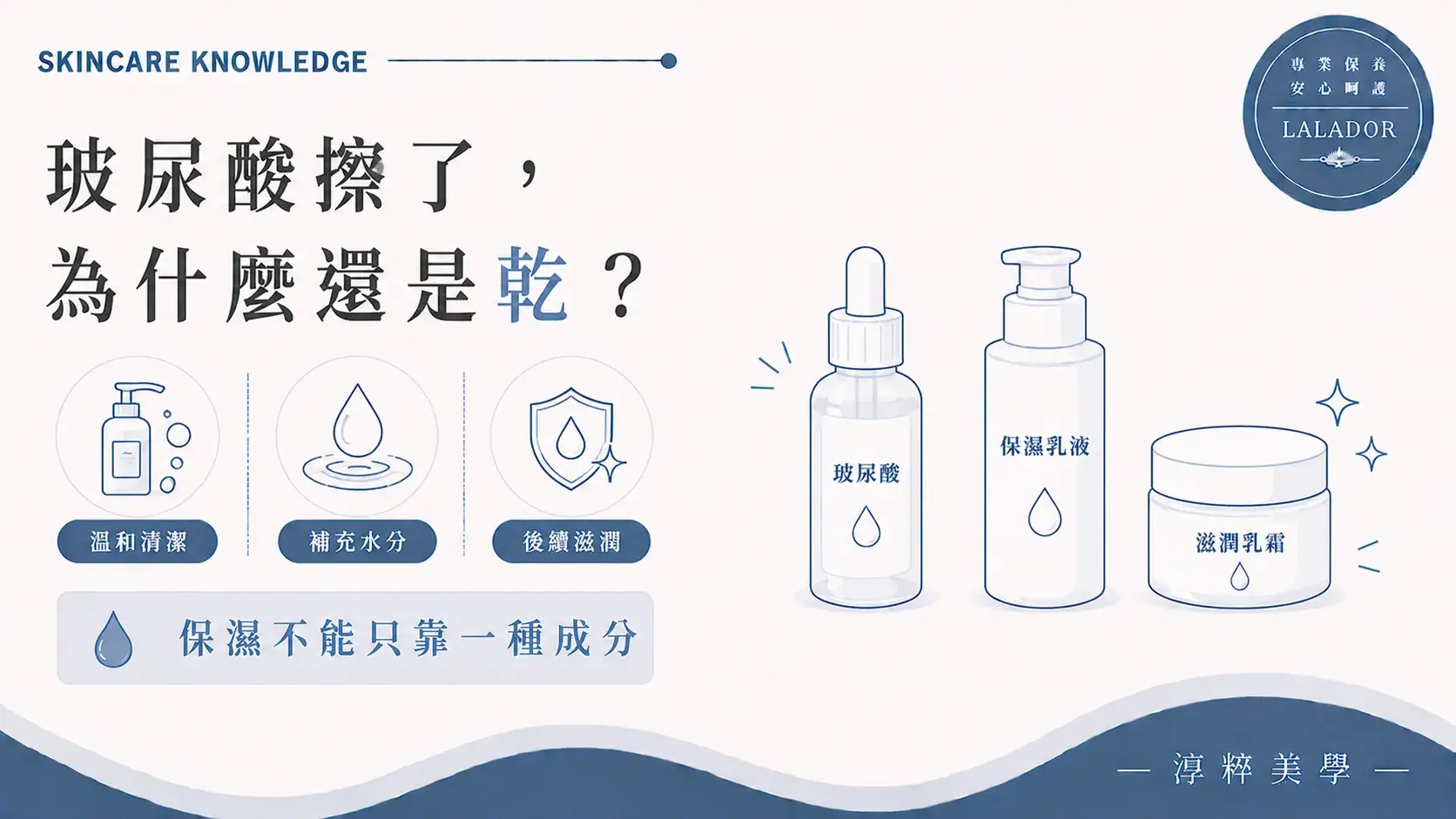 玻尿酸擦了仍然乾燥，應同時調整清潔方式、補充保濕並依膚況搭配乳液或乳霜 玻尿酸擦了還是乾 保濕不能只靠單一成分 Cropped