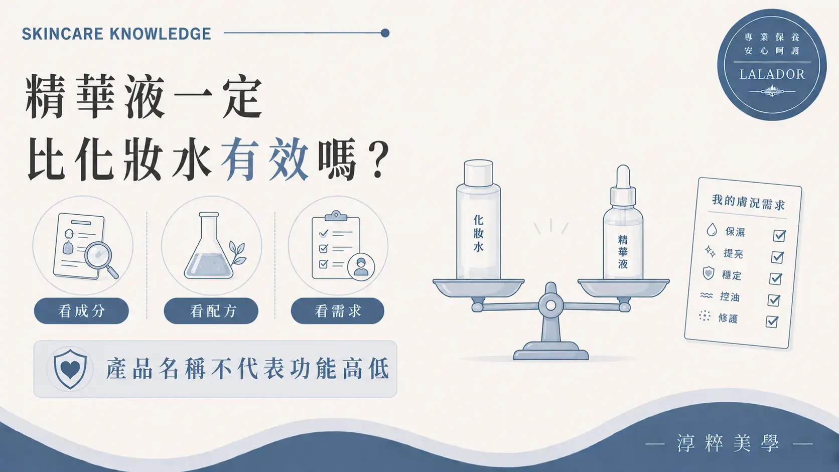 精華液不一定比化妝水有效，保養品應依成分、完整配方與個人膚況需求選擇 精華液一定比化妝水有效嗎 產品名稱不代表功能高低 Cropped