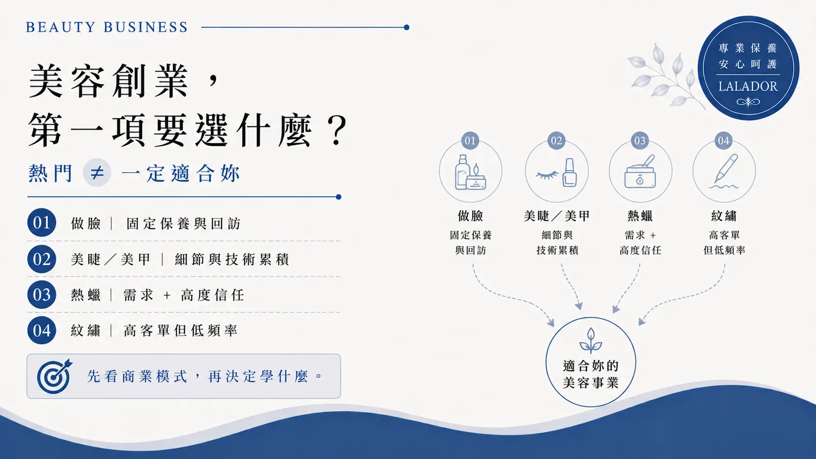 美容創業有哪些項目可以選?比較做臉、美睫、美甲、熱蠟與紋繡的經營模式
