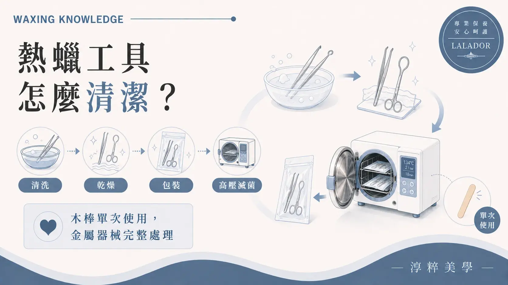 熱蠟除毛工具從清洗、乾燥、包裝到高壓蒸氣滅菌的完整器械處理流程 熱蠟除毛工具怎麼清潔 清洗乾燥包裝高壓蒸氣滅菌