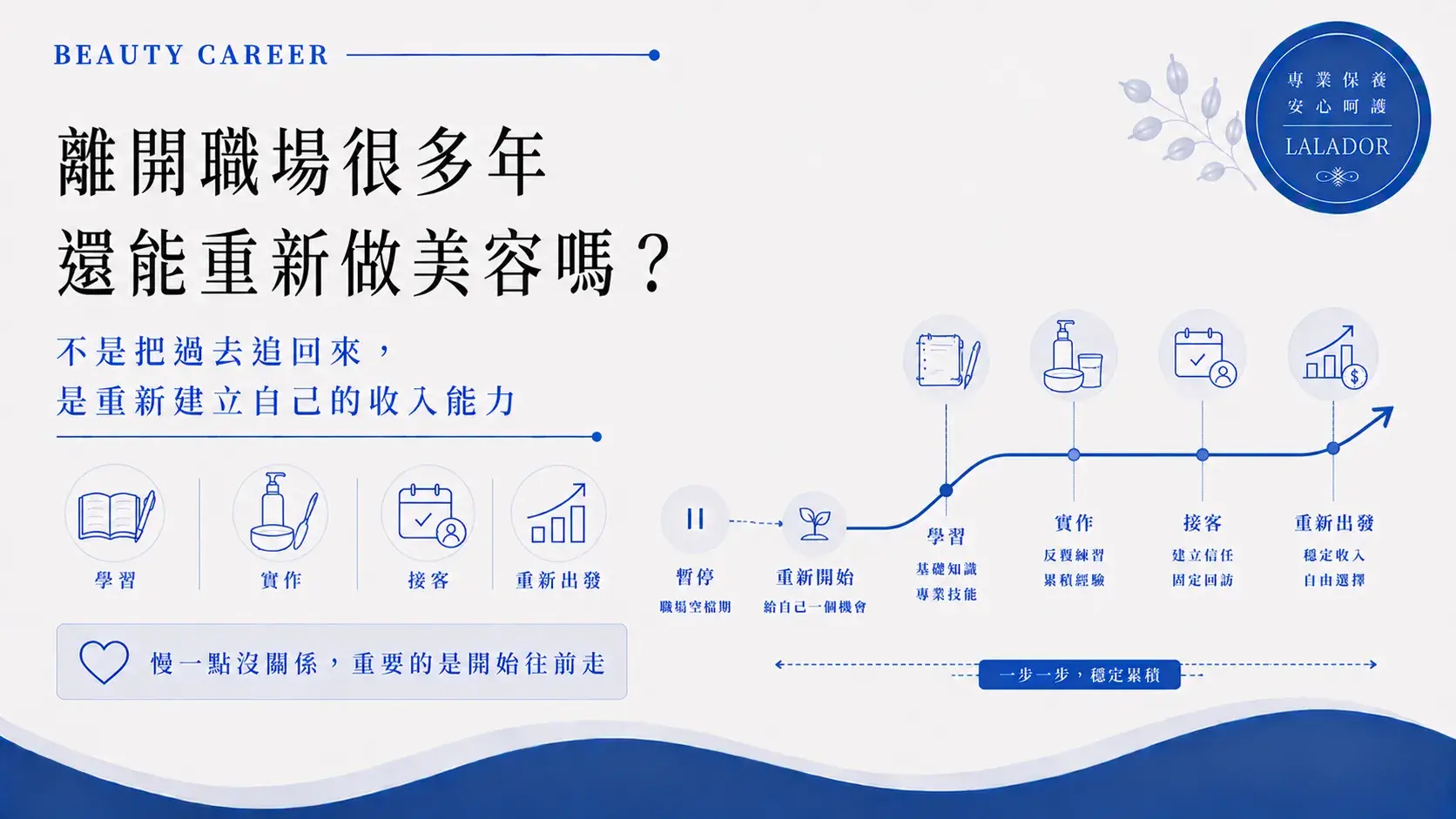 離開職場多年後重新學美容,從技術學習、真人實作、開始接客到建立二度就業收入Return To Work Learn Facial Beauty Cropped