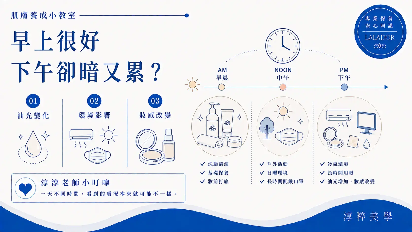 早上與下午的肌膚外觀可能受到油光、汗水、冷氣、戶外環境、口罩與彩妝等日常因素影響而有所不同Skin Changes Morning To Afternoon Daily Routine