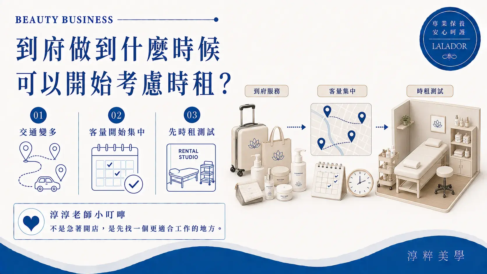 到府美容客量增加後,可從交通時間、客源分布與服務需求評估是否開始使用時租美容工作室Mobile Beauty To Hourly Rental Studio