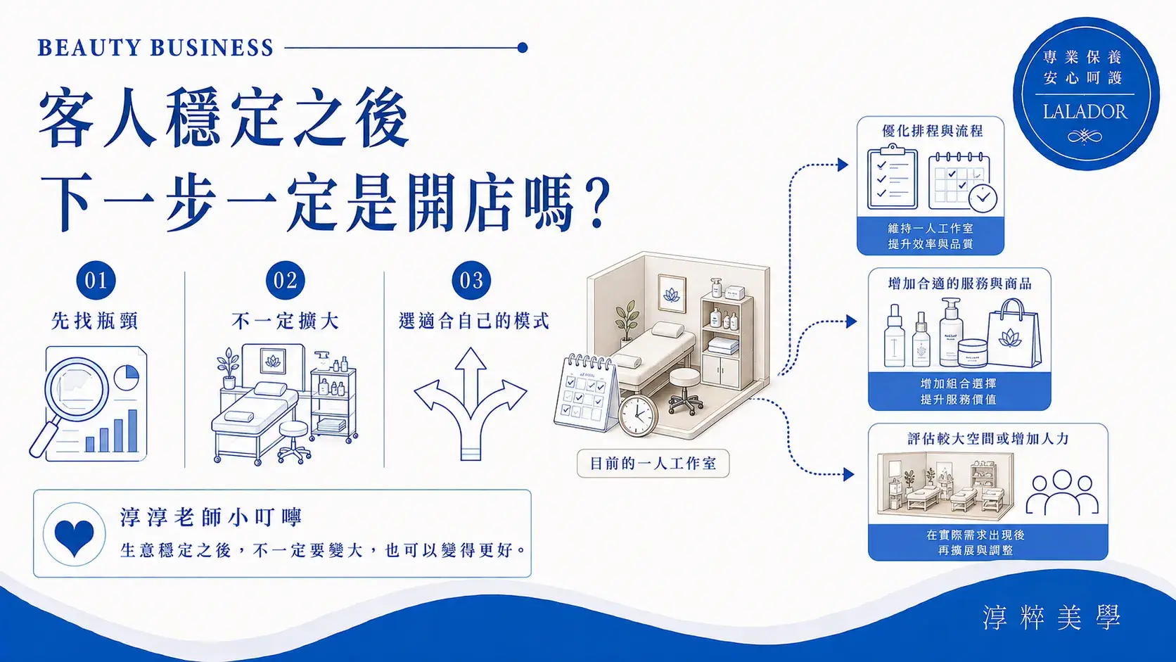 美容工作室客人穩定後不一定要擴大店面,可從空間、人力、排程、成本與個人經營目標評估下一步Beauty Studio Next Step After Stable Clients