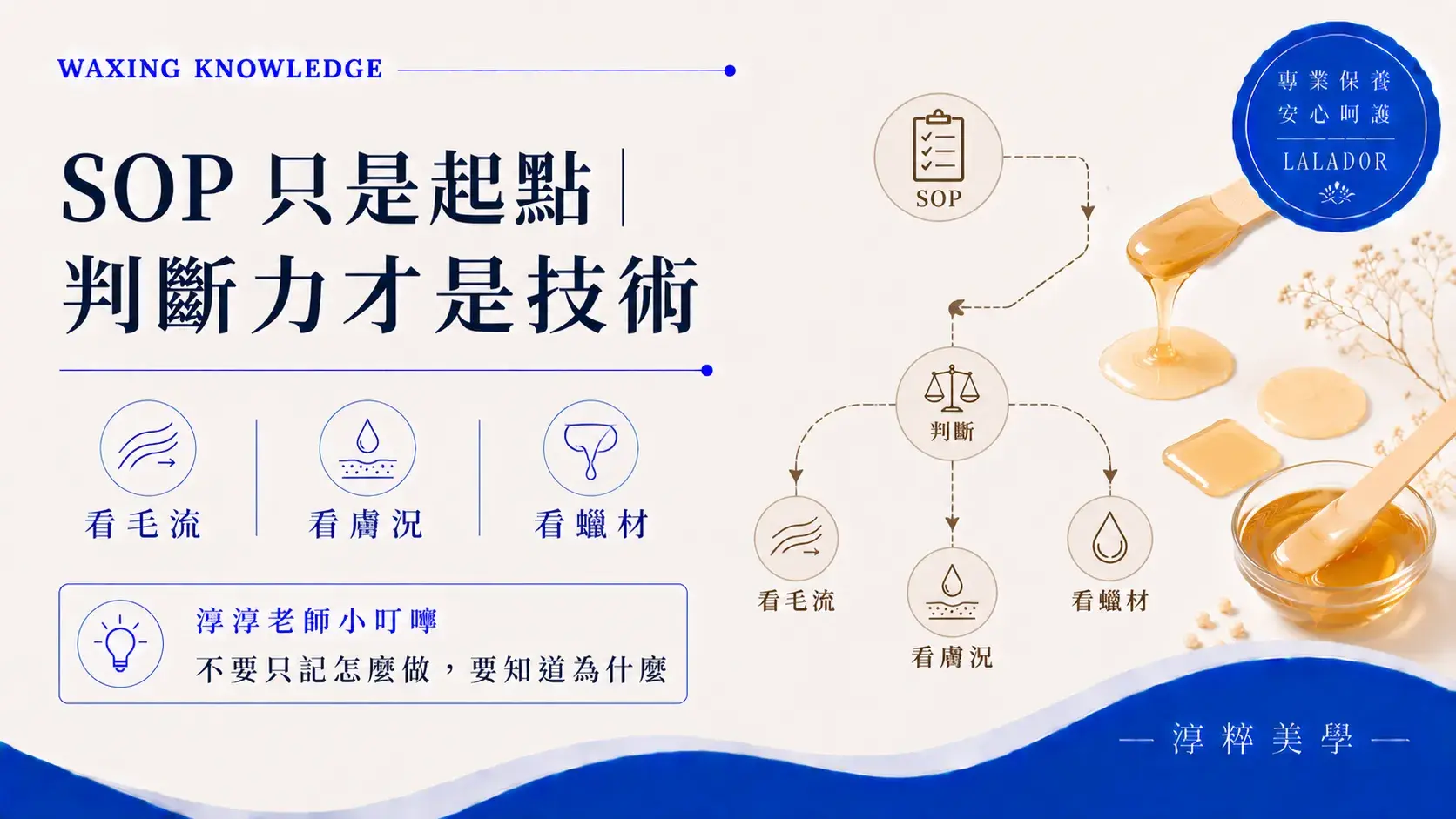 學熱蠟不能只背 SOP，熱蠟全科班教學包含毛流、膚況、蠟材選擇與臨場判斷能力熱蠟sop與臨場判斷 熱蠟全科班教學 Cropped