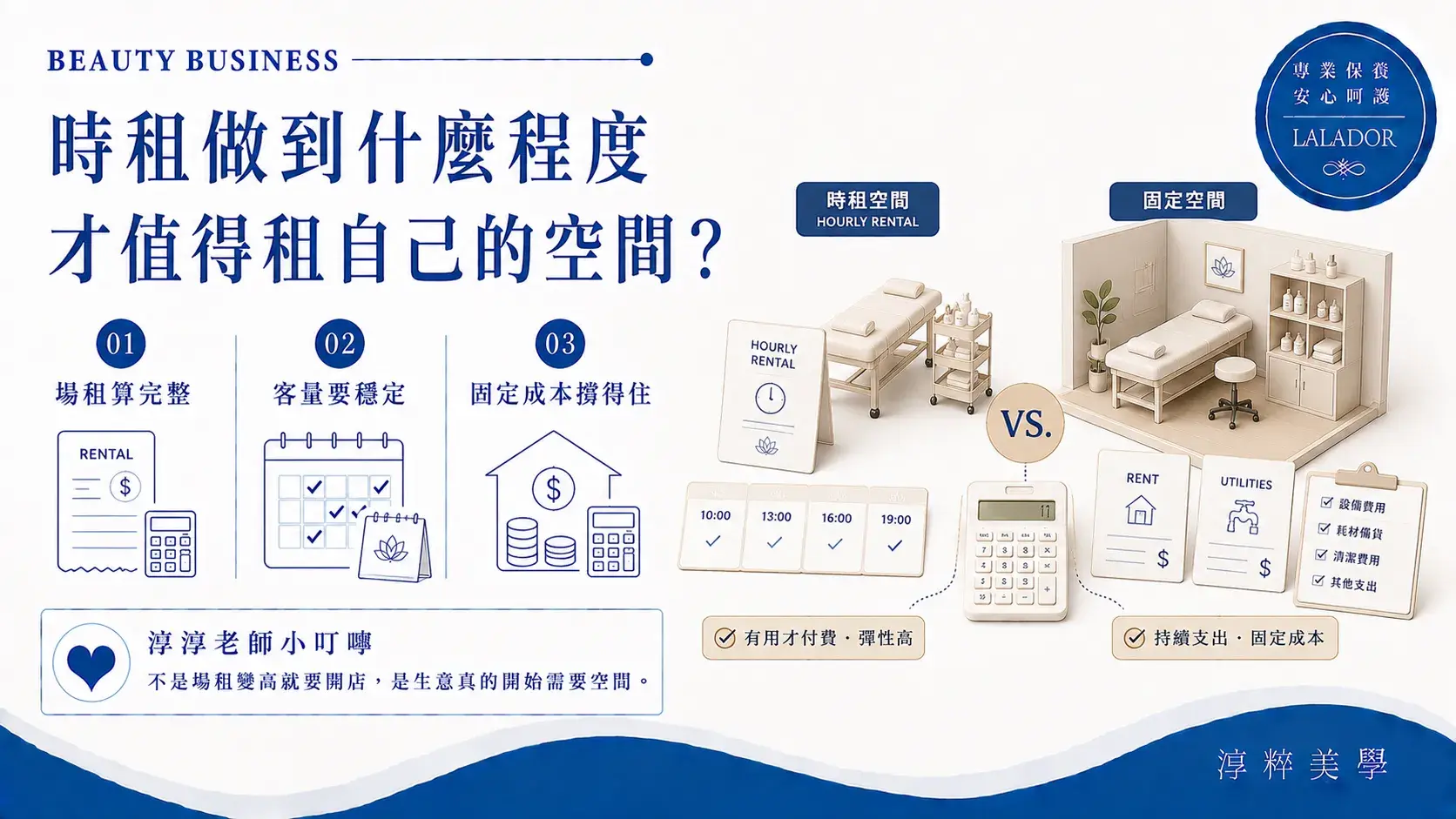 美容時租使用量增加後,可從客量穩定度、場地使用率、完整場租成本與固定工作室支出評估是否租自己的美容空間Hourly Rental To Own Beauty Studio