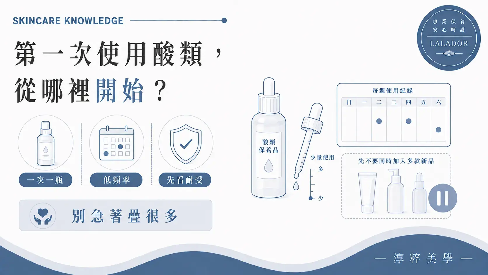 第一次使用酸類保養應一次加入一瓶，依照產品標示從較低頻率開始並觀察肌膚耐受度 第一次使用酸類保養從哪裡開始 一次一瓶低頻率 Cropped