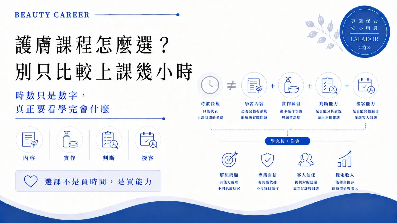 護膚課程怎麼選不能只比較上課時數,還要評估課程內容、真人實作、膚況判斷與接客能力How To Choose Facial Skincare Course Cropped