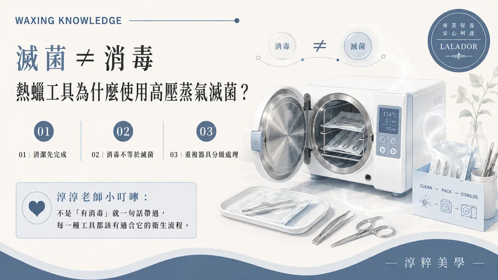 熱蠟除毛重複使用器具的衛生管理示意，高壓蒸氣滅菌與一般消毒屬於不同處理層級，器具應依材質與用途採取適當流程Waxing Autoclave Sterilization Vs Disinfection