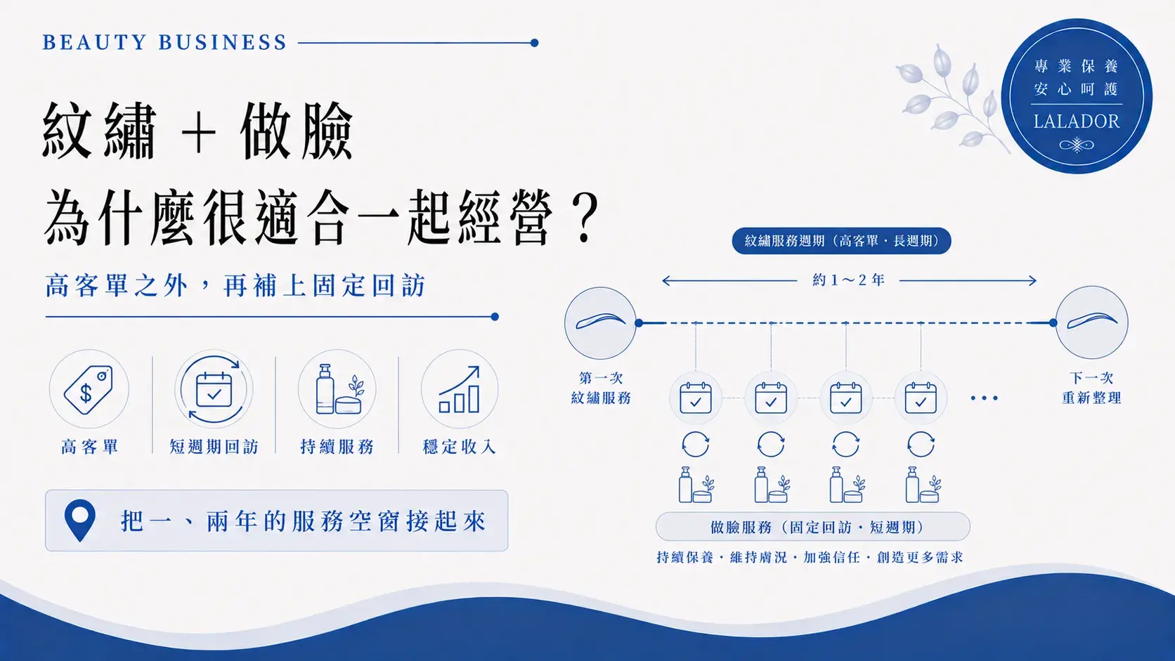 紋繡師增加臉部保養,以短週期做臉回訪補足紋繡一年以上服務空窗,增加客戶黏著度與穩定收入Permanent Makeup Facial Care Repeat Business Cropped