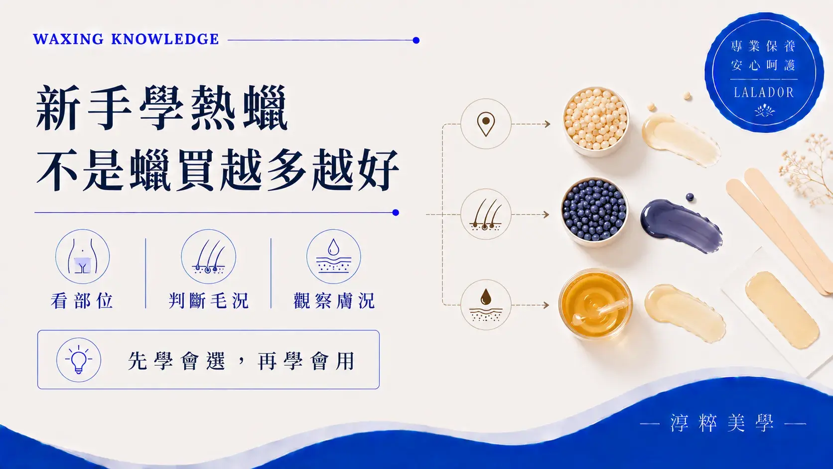 學熱蠟要買哪些蠟？新手依部位、毛況與膚況學習選擇熱蠟材料的教學示意圖 學熱蠟材料怎麼選 新手選蠟教學 Cropped