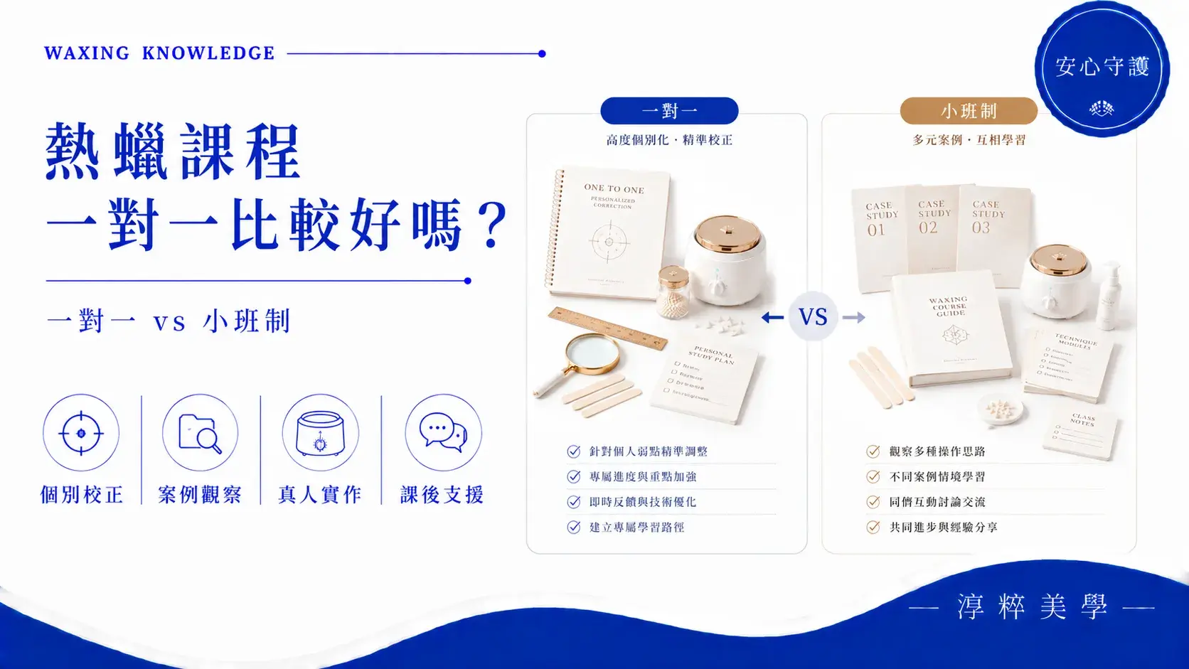 熱蠟課程一對一比較好嗎，比較一對一與小班制熱蠟教學的個別校正、案例觀察、真人實作與課後支援差異熱蠟課程一對一比較好嗎 小班制與一對一教學比較