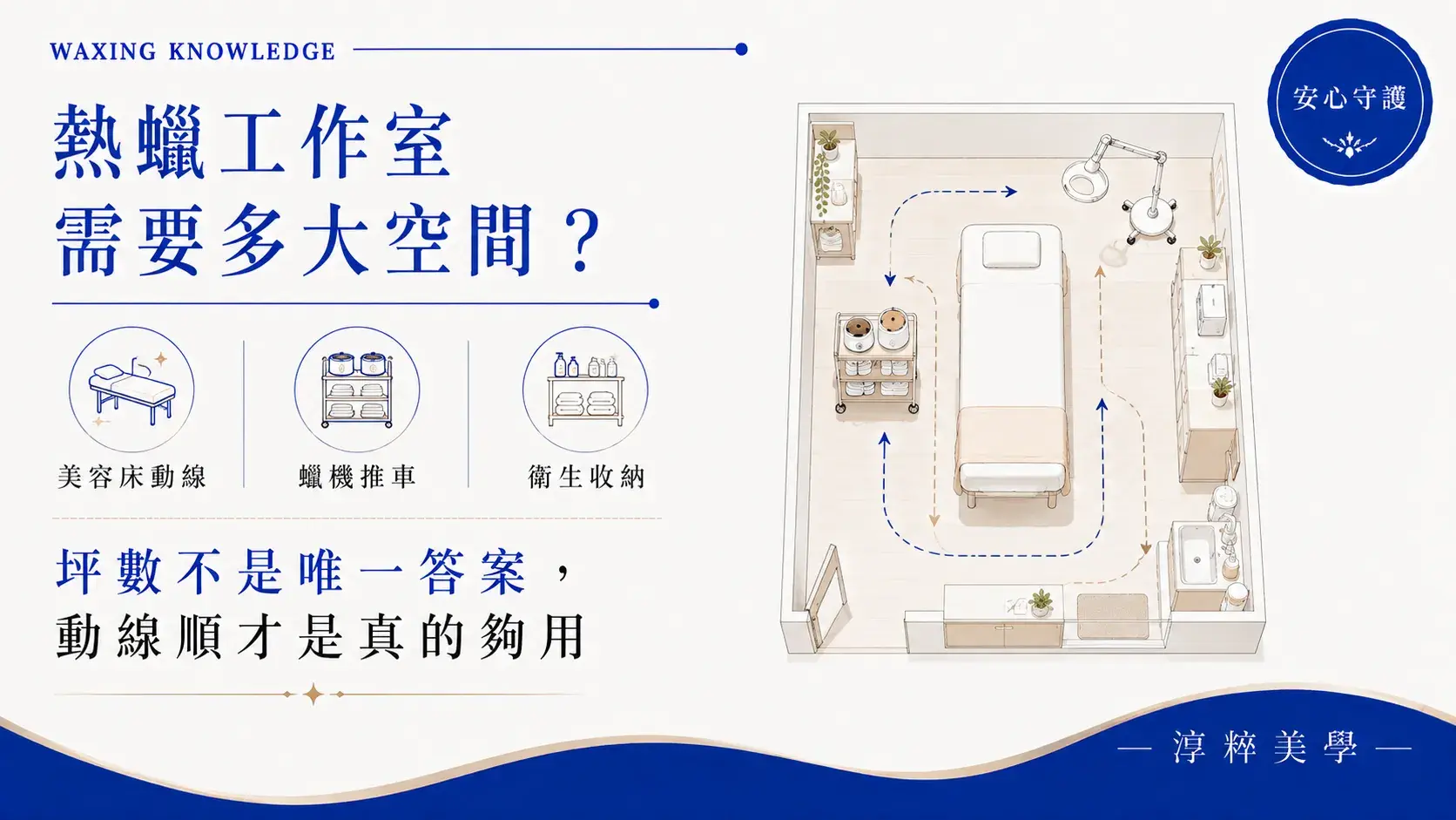 熱蠟工作室需要多大空間,一人熱蠟工作室美容床、蠟機、工作推車、衛生收納與基本動線規劃熱蠟工作室需要多大空間 一人工作室基本動線規劃