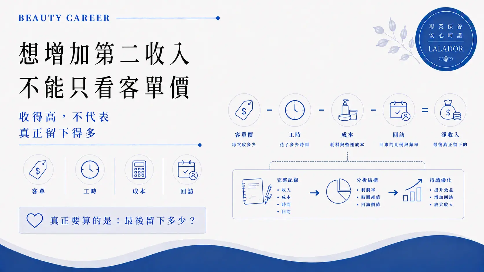 美容副業增加第二收入不能只看客單價,還要計算服務工時、耗材成本、營運支出與客人回訪Beauty Side Income Price Cost Profit Cropped