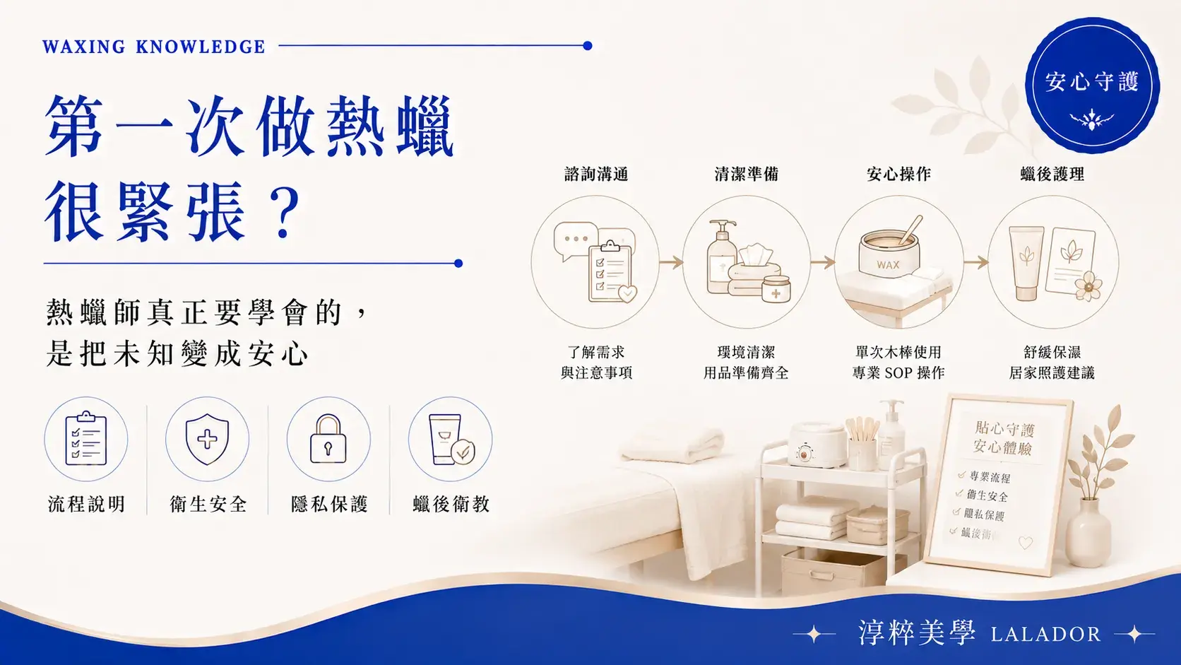 第一次做熱蠟很緊張怎麼辦？熱蠟師新客接待、流程說明、衛生安全、隱私保護與蠟後衛教重點第一次做熱蠟很緊張 熱蠟師新客接待流程 淳粹美學