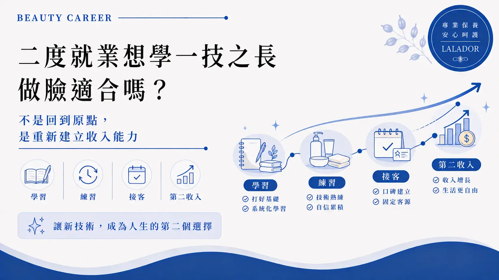 二度就業學臉部護膚，從美容技術學習、練習與接客逐步建立第二收入與新的職涯選擇Second Career Learn Facial Skincare Cropped
