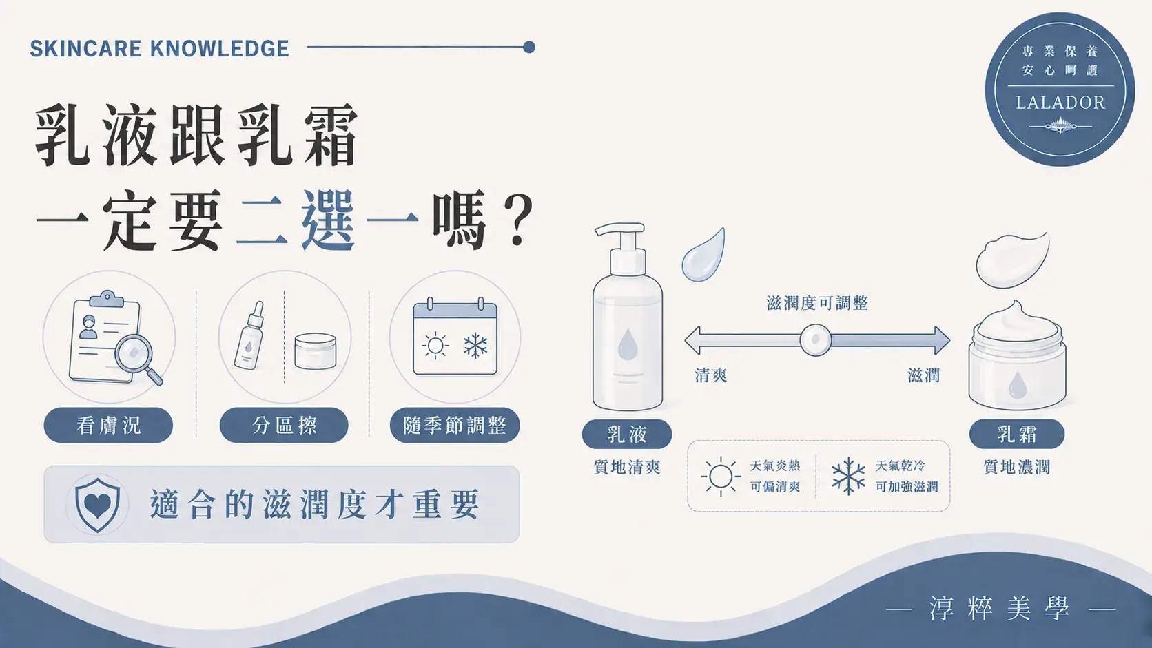 乳液與乳霜不一定要二選一，可以依膚況、乾燥部位、季節與使用時段調整滋潤度 乳液跟乳霜一定要二選一嗎 依膚況調整滋潤度 Cropped
