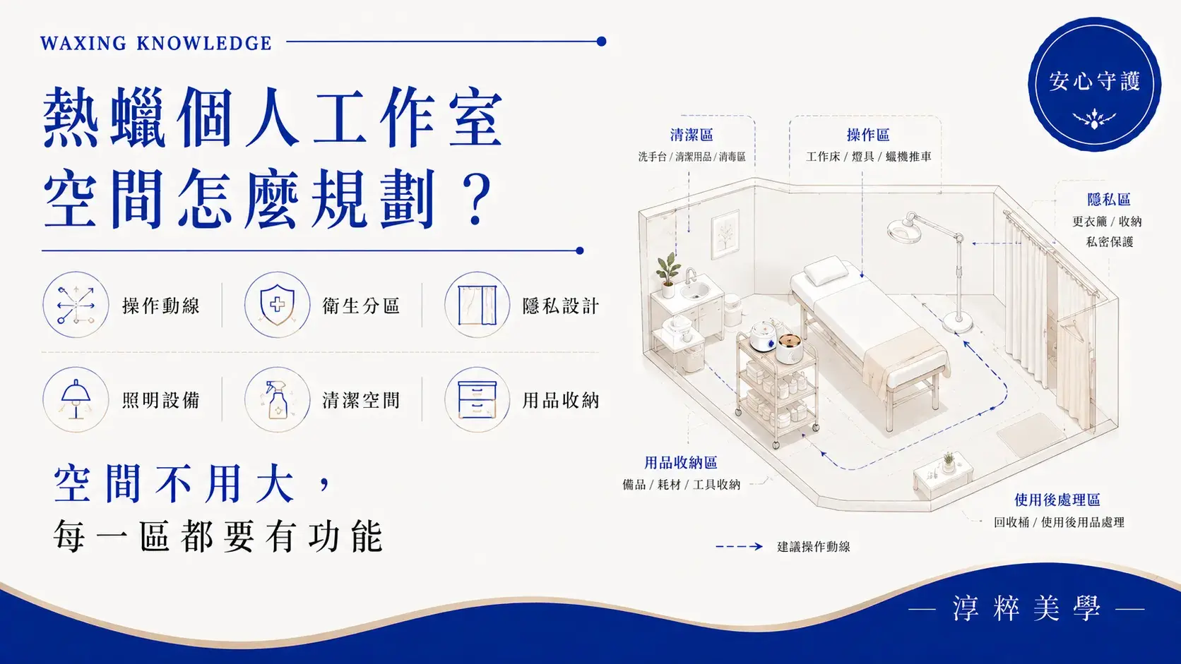 熱蠟除毛可以在個人工作室做嗎,一人熱蠟工作室操作動線、衛生分區、隱私設計與清潔空間規劃熱蠟除毛可以在個人工作室做嗎 一人熱蠟工作室空間規劃