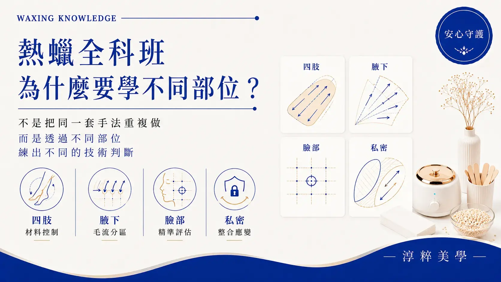 熱蠟全科班不同部位技術學習差異,說明四肢、腋下、臉部與私密熱蠟的學習重點熱蠟全科班不同部位技術學習差異