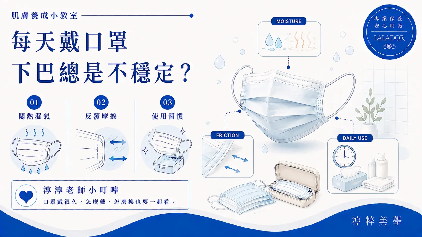 每天長時間戴口罩時,下巴與嘴角膚況可留意悶熱濕氣、口罩摩擦、流汗及日常配戴與更換習慣Mask Chin Skin Friction Humidity Daily Habits