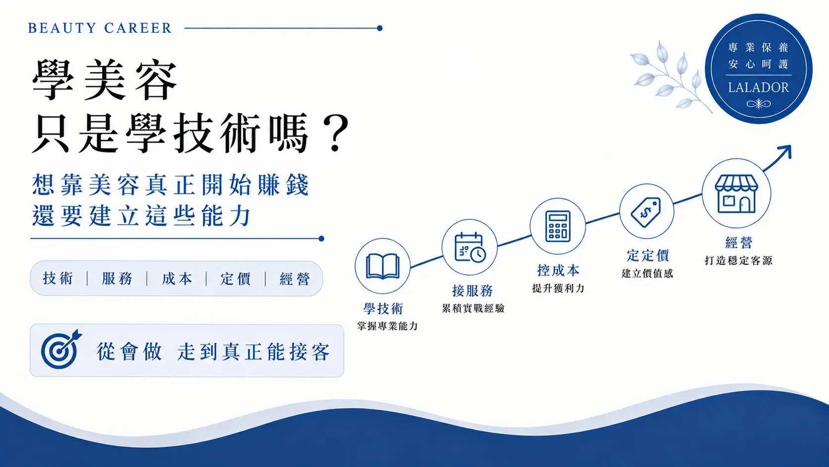 學美容不只是學操作技術，想接客賺錢還需要服務流程、成本計算、定價與客戶經營能力Learn Beauty Skills Business Cropped