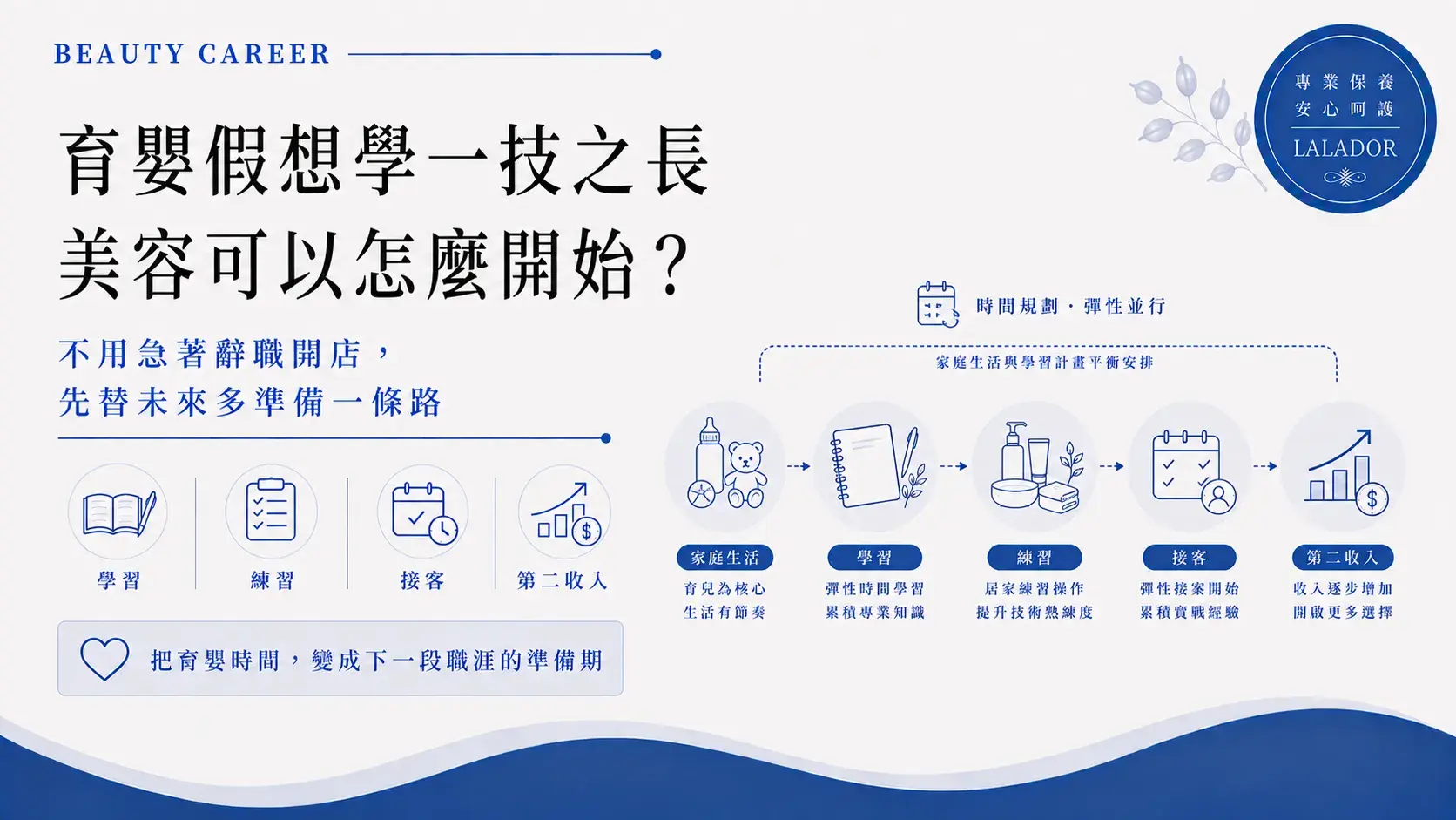 育嬰假學美容增加收入規劃，從學習做臉、固定練習、開始接客到逐步建立第二收入Parental Leave Learn Beauty Second Income Cropped