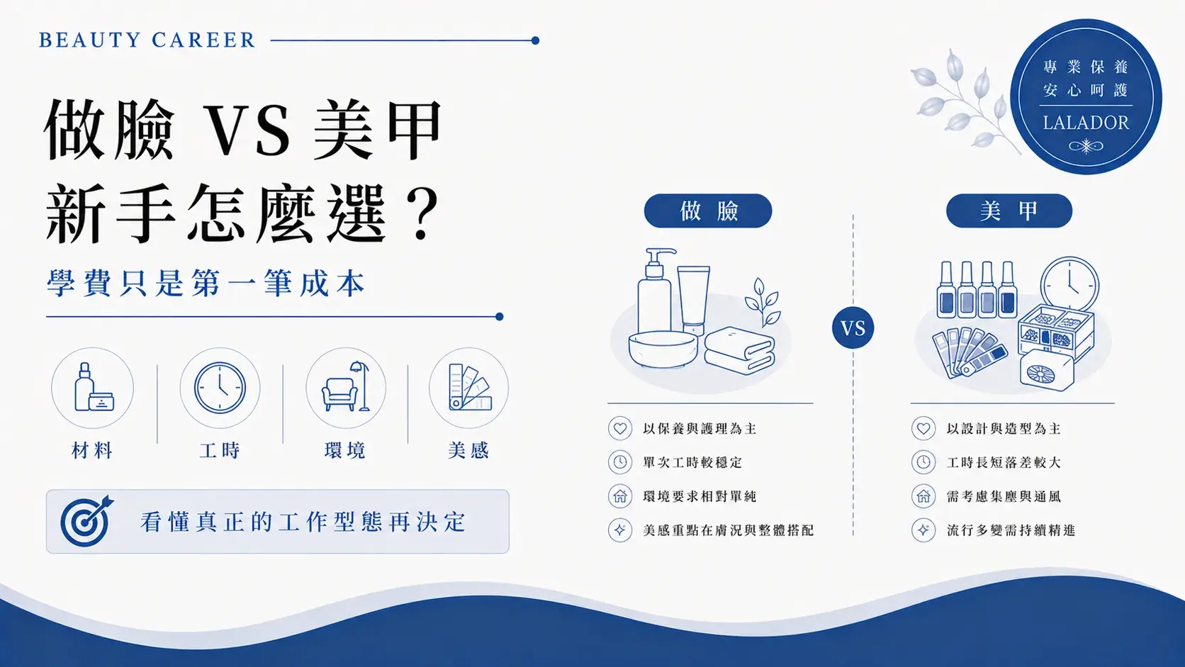 做臉與美甲新手選擇比較，從材料成本、服務工時、到府接案、工作環境、美感與長期發展評Facial Vs Nail Beauty Career Cropped