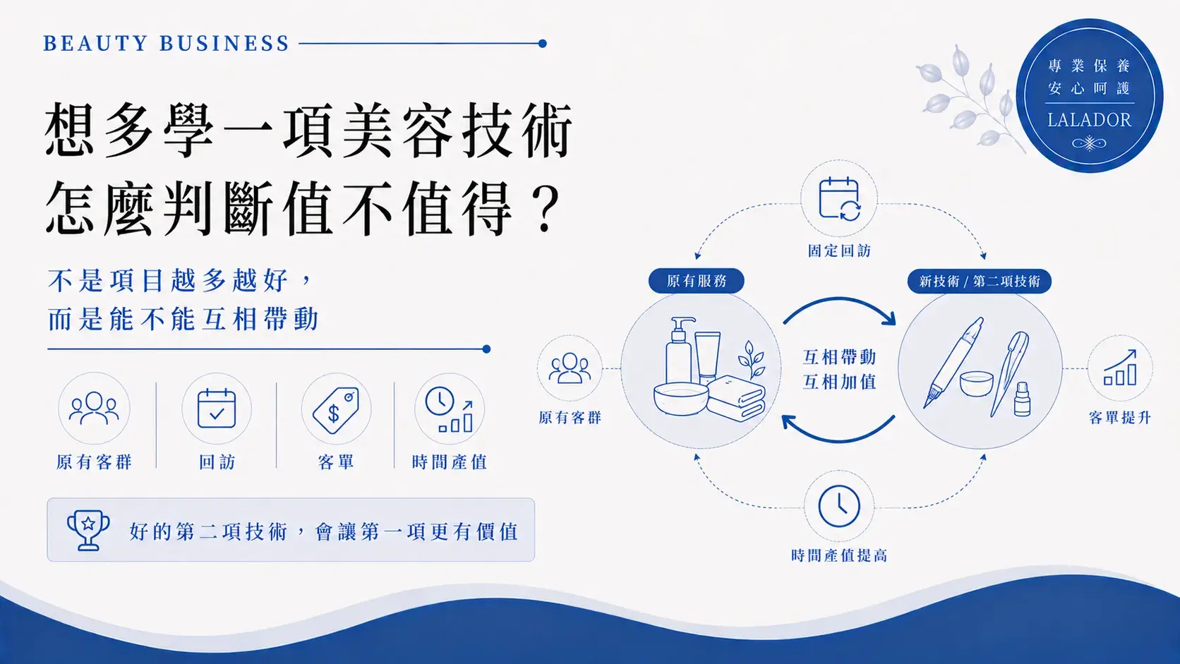 美容師增加第二項美容技術前，從原有客群、固定回訪、客單價與時間產值評估能否與既有服務搭配Add Beauty Service Business Strategy Cropped