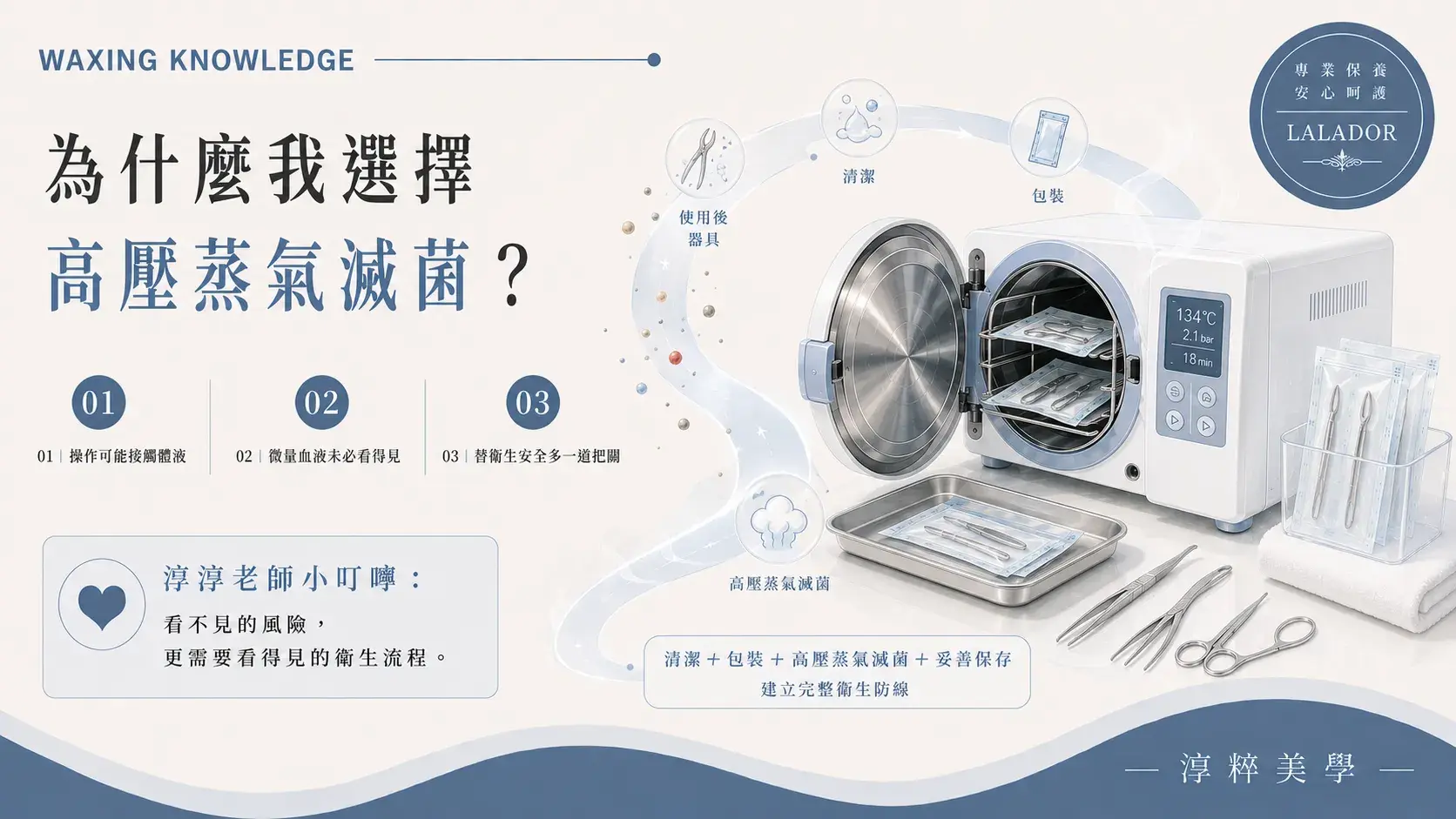 熱蠟除毛操作可能接觸皮屑、皮脂、體液及偶發微量血液，因此適合蒸氣滅菌的重複使用金屬器具應建立完整清潔與高壓蒸氣滅菌流程Why Waxing Studio Uses Steam Autoclave