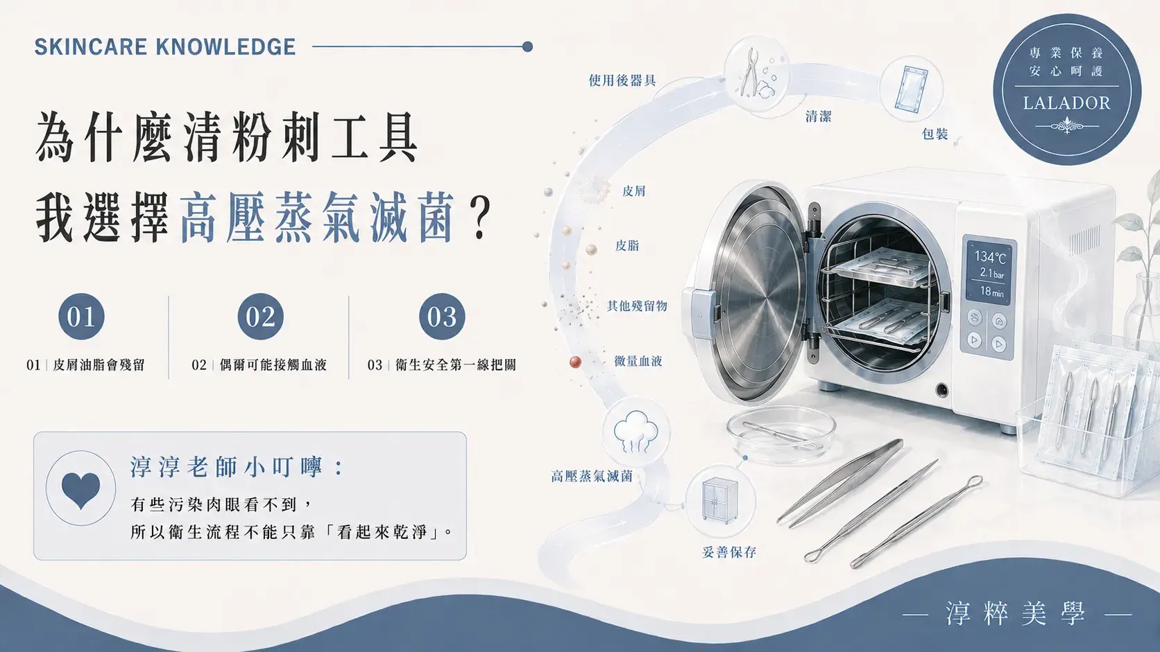 清粉刺操作可能接觸皮屑、皮脂、粉刺內容物及偶發微量血液，適合高壓蒸氣滅菌的重複使用金屬工具應建立完整清潔與滅菌流程Facial Extraction Tools Steam Autoclave Hygiene