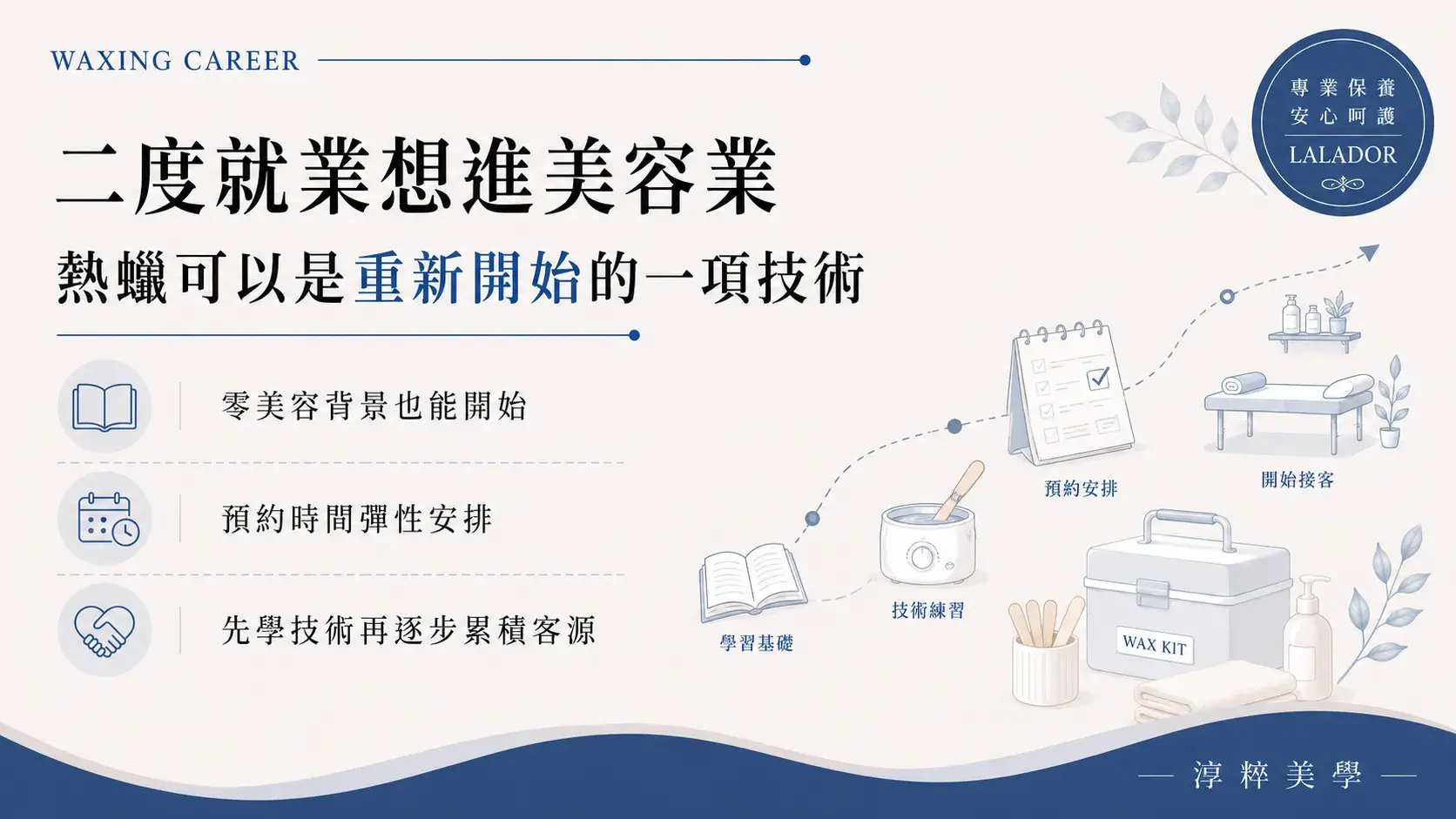二度就業想進美容業學熱蠟，評估零基礎學習、預約制接客與熱蠟美容師職涯發展二度就業學熱蠟 熱蠟美容師職涯重新開始