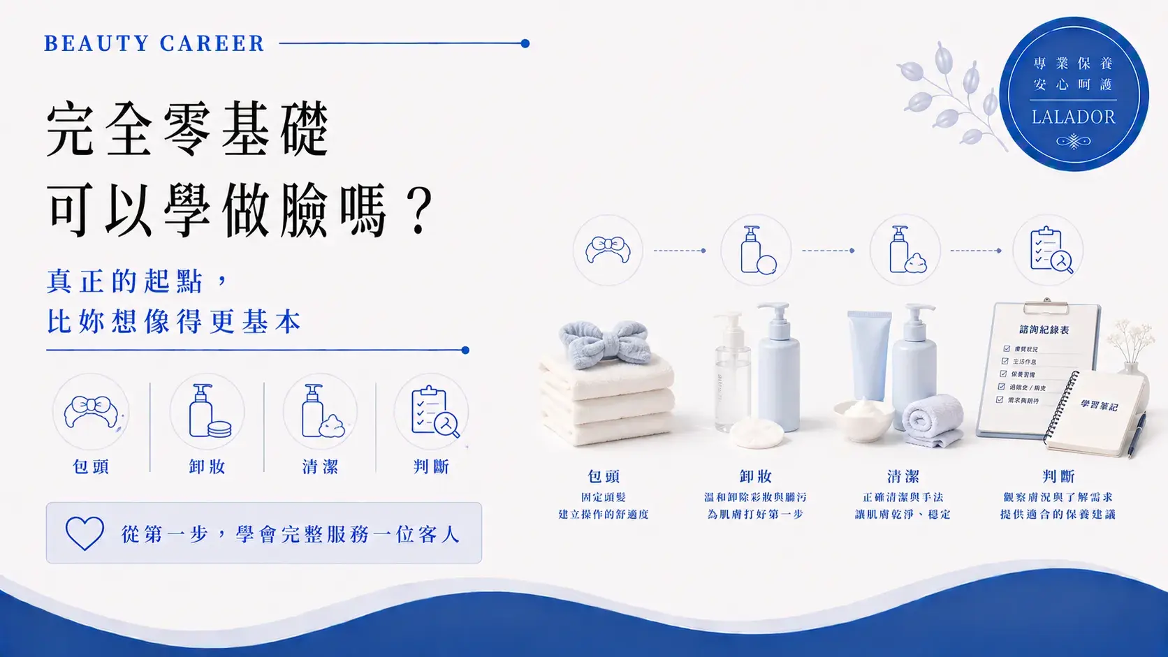 完全零基礎學做臉,從包頭、卸妝、清潔、膚況判斷到建立完整美容接客服務能力Zero Experience Learn Facial Beauty Cropped