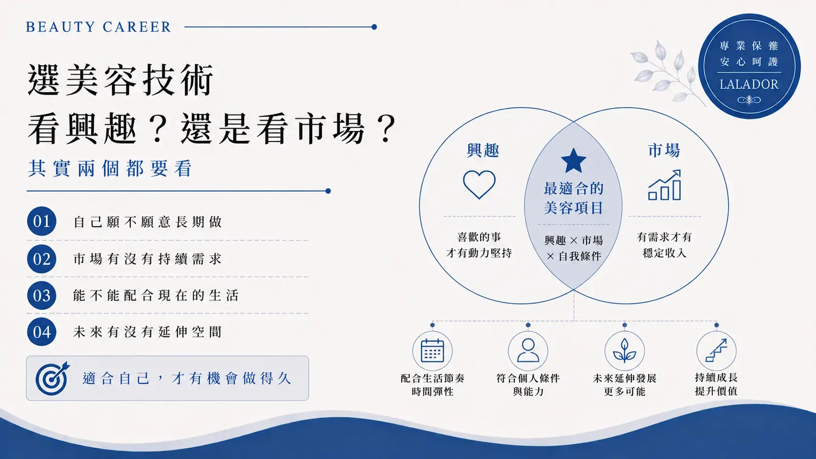 美容新手選課比較個人興趣、市場需求、生活條件與未來發展性Beauty Course Interest Vs Market Cropped