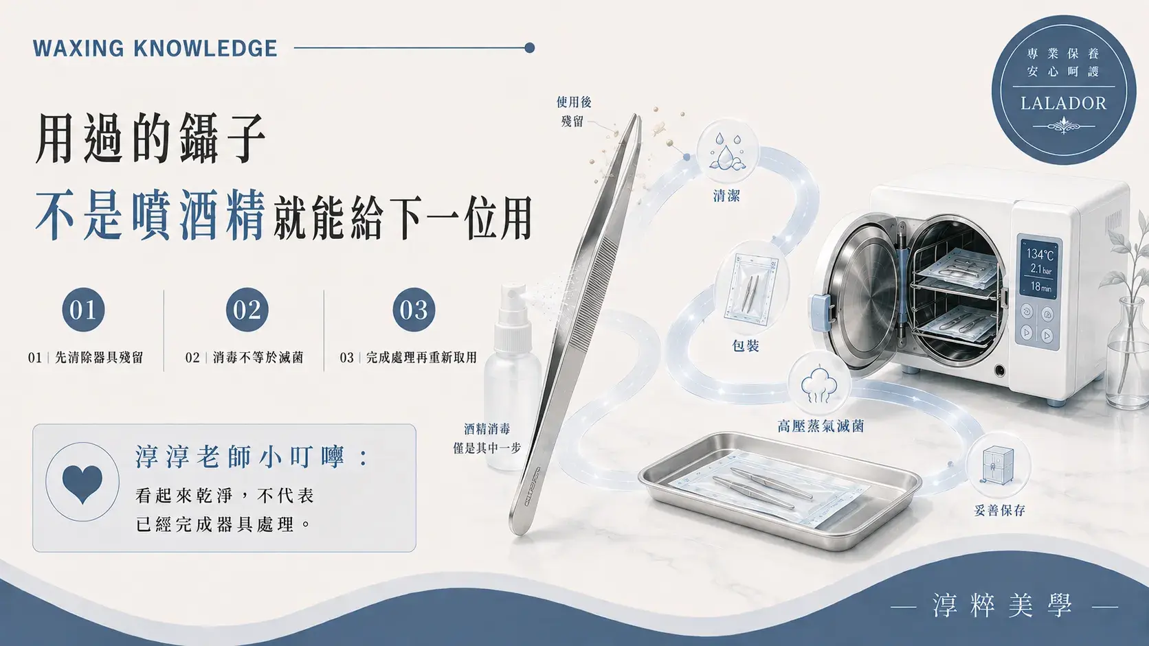 熱蠟除毛使用過的鑷子可能接觸毛髮、皮屑、皮脂與其他殘留，重複使用前不能只噴酒精擦拭，應依器具材質與用途完成適當清潔、消毒或滅菌流程Waxing Tweezers Cleaning Sterilization