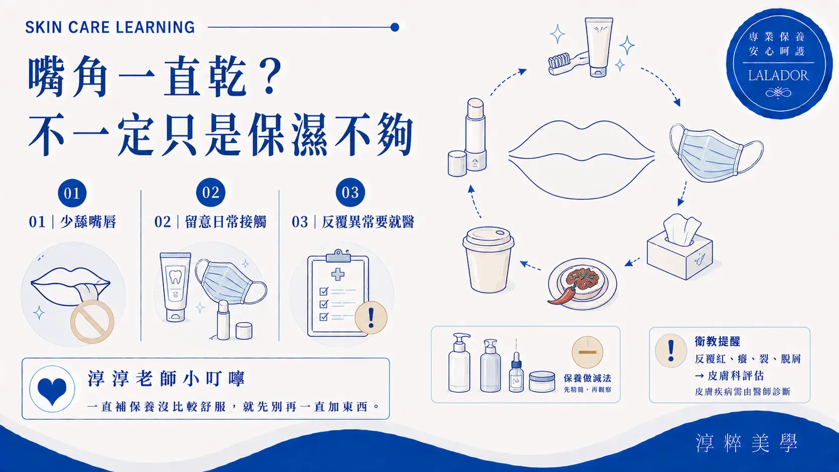 嘴角周圍持續乾燥不舒服時可留意舔嘴唇、牙膏、護唇產品、口罩與擦拭等日常接觸，若反覆紅癢裂開脫屑應尋求皮膚科評估Dry Mouth Corners Lip Licking Contact Skincare