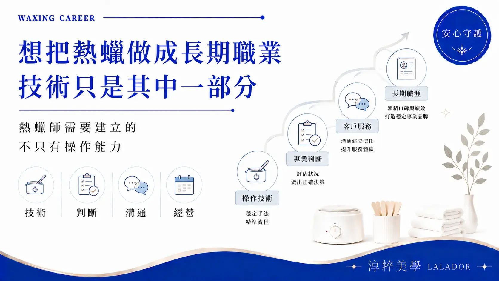 想把熱蠟當成長期職業需要哪些能力？熱蠟師從操作技術、專業判斷到客戶經營的能力養成