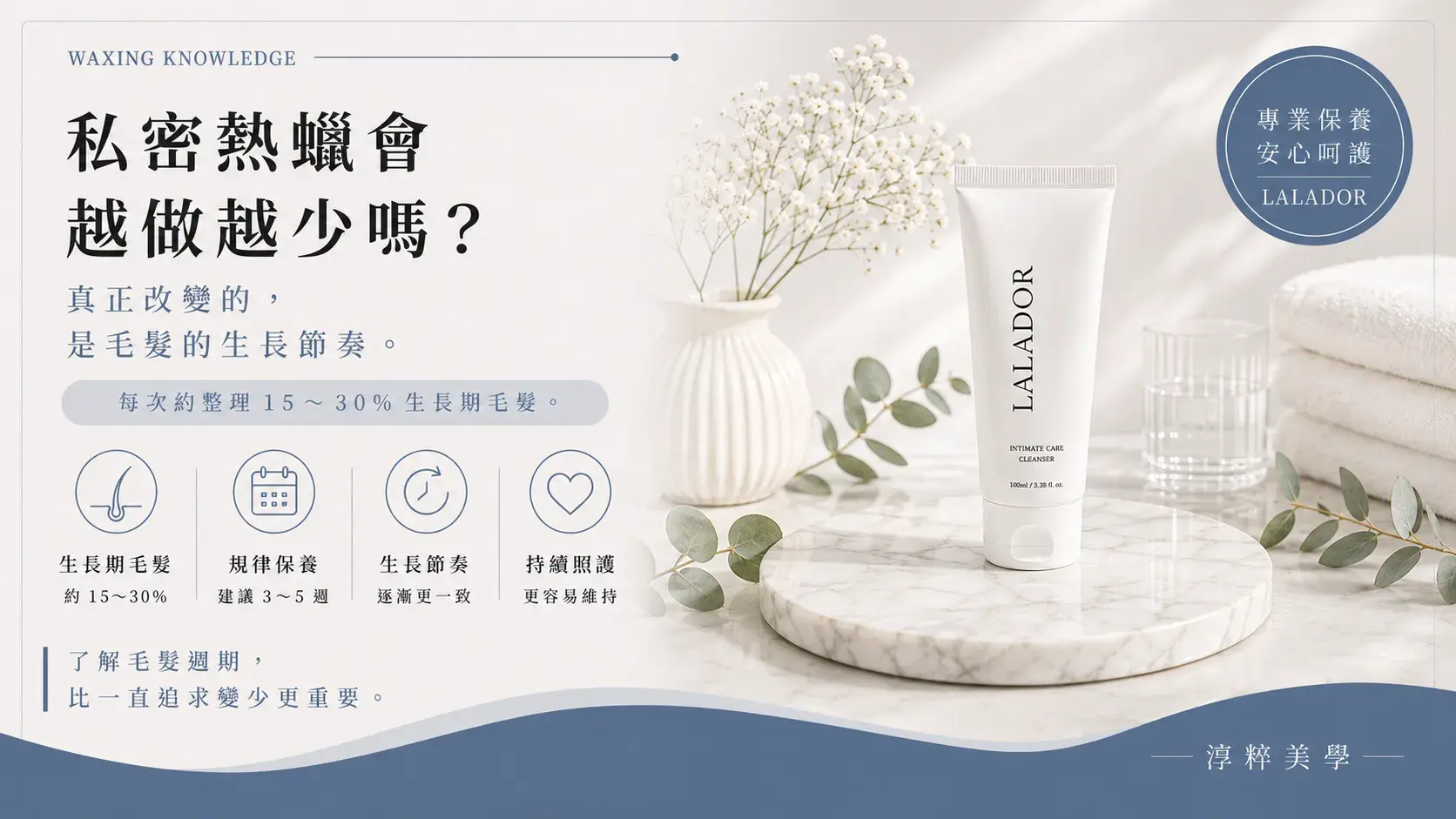 私密熱蠟會越做越少嗎？了解毛髮生長週期、規律保養與毛髮生長節奏的關係。