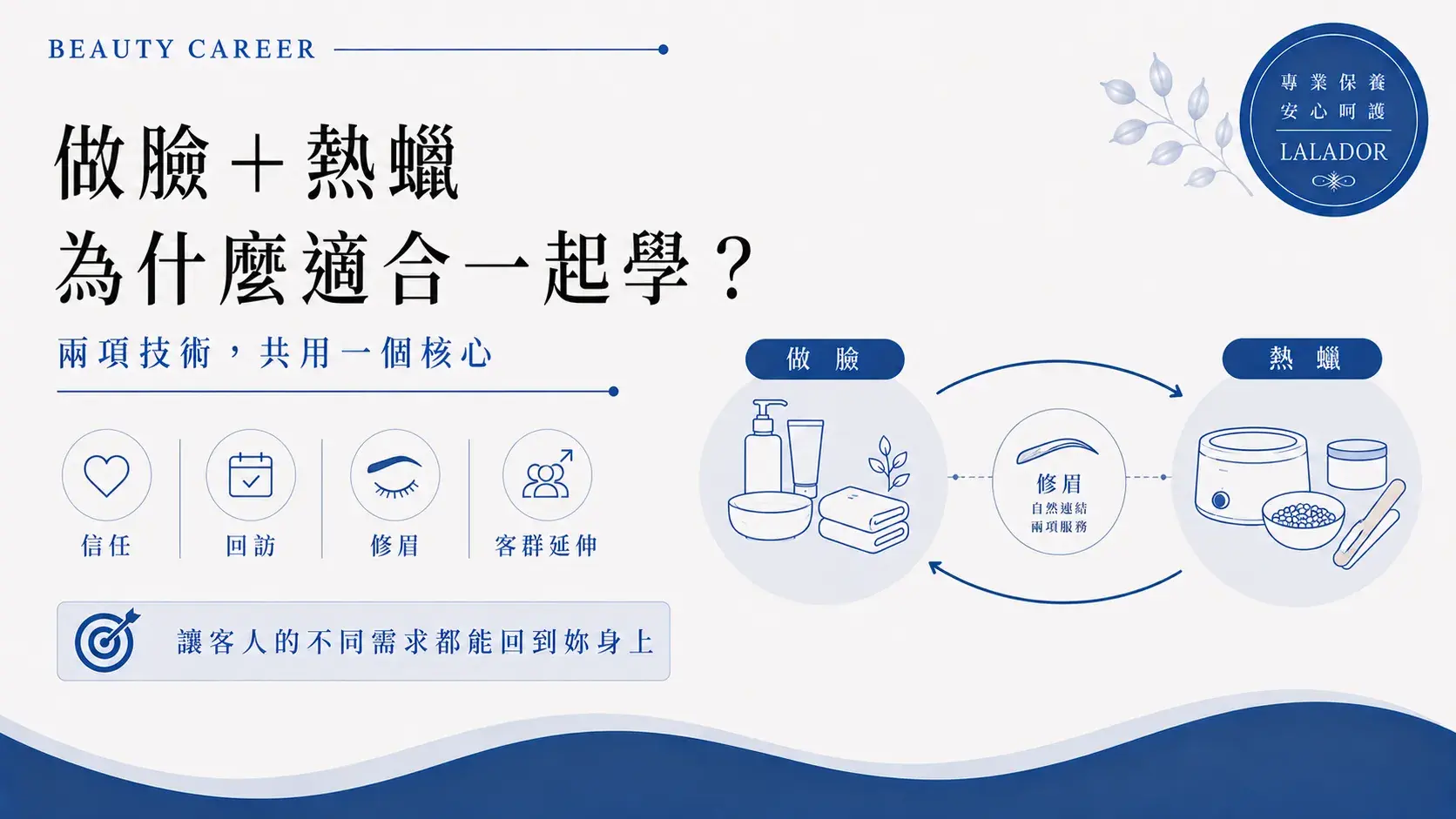 做臉與熱蠟除毛適合一起發展，從客戶信任、固定回訪、熱蠟修眉與美容客群延伸分析Facial Waxing Beauty Career Combination Cropped