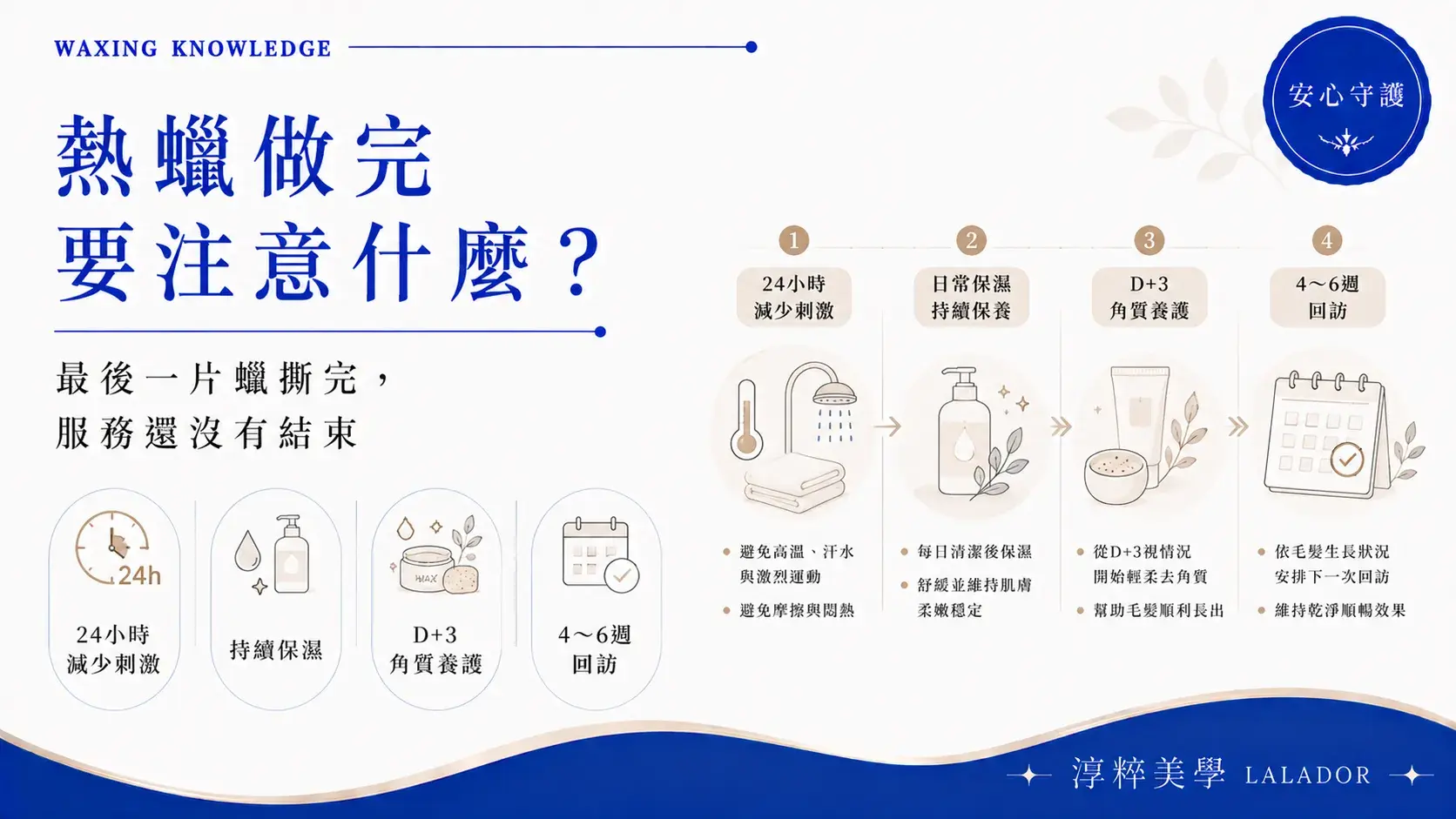 熱蠟做完要注意什麼？熱蠟師說明24小時照護、持續保濕、D+3角質養護與4至6週回訪熱蠟做完要注意什麼 熱蠟師完整蠟後衛教