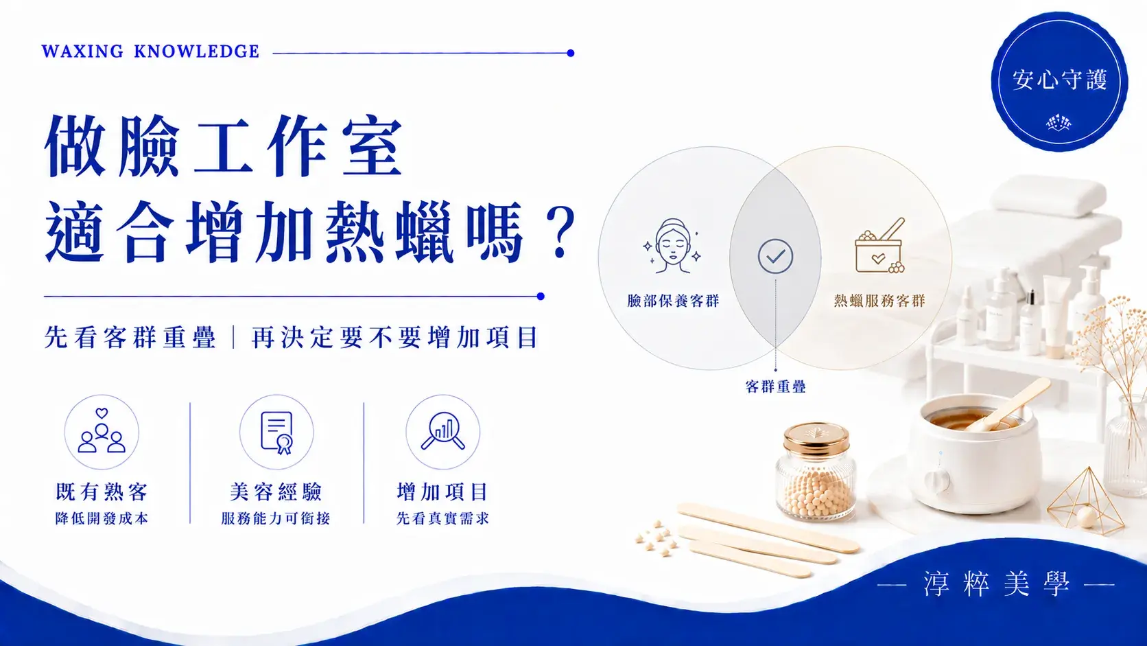 做臉工作室適合增加熱蠟除毛嗎？分析臉部保養與熱蠟客群重疊及增加服務項目前的評估重點做臉工作室適合增加熱蠟嗎 客群重疊分析 Cropped
