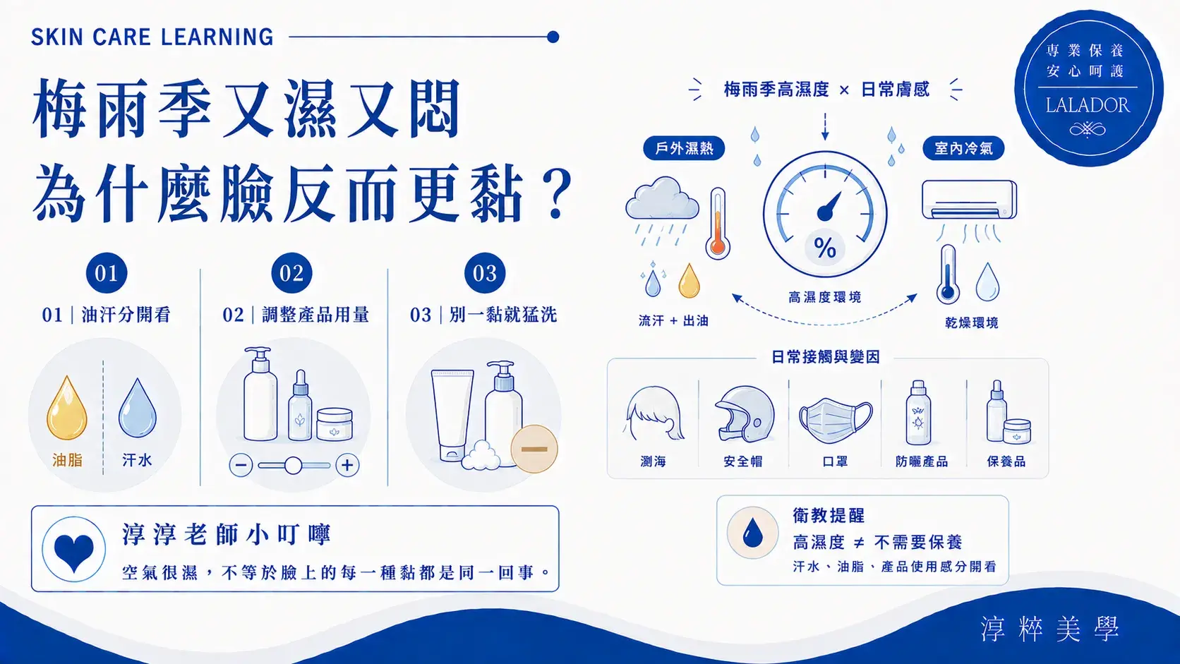 梅雨季高濕度與悶熱環境下臉部容易感到黏膩，可分別觀察流汗油脂與產品使用感並依個人膚況調整日常保養Rainy Season Humid Sticky Skin Skincare