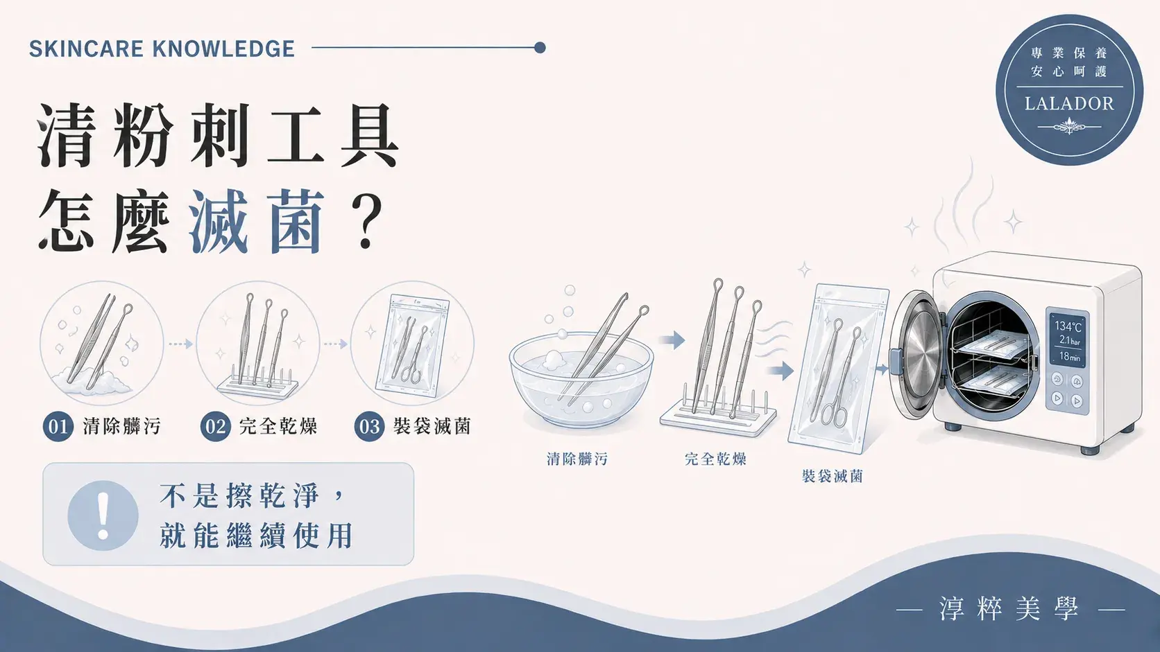 清粉刺工具從去除皮脂髒污、清洗乾燥、裝入滅菌袋到高壓蒸氣滅菌的完整流程 清粉刺工具怎麼清潔滅菌 粉刺夾青春棒高壓蒸氣滅菌