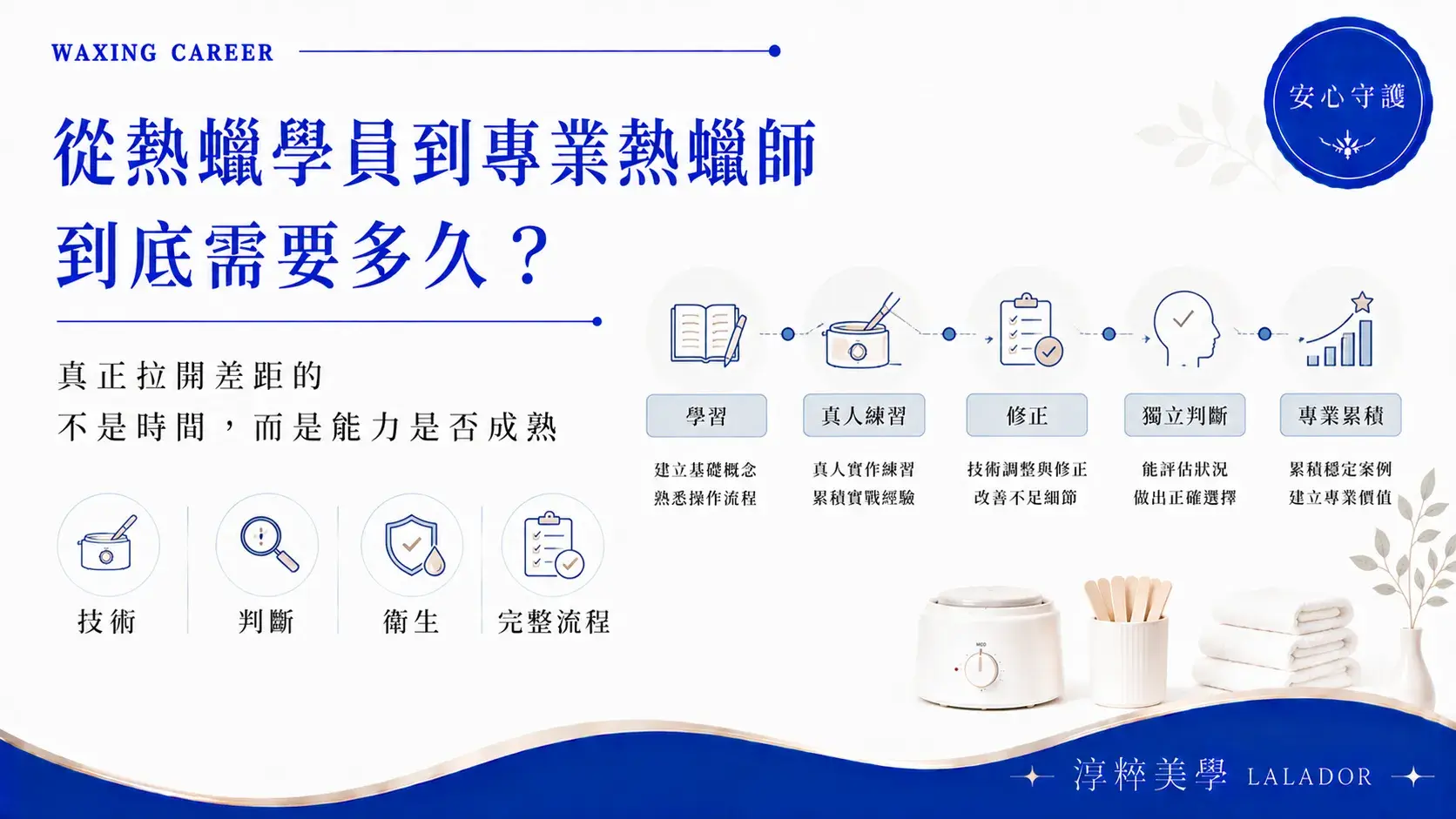 從熱蠟學員到專業熱蠟師要多久？從真人練習、技術修正到獨立接客能力成熟